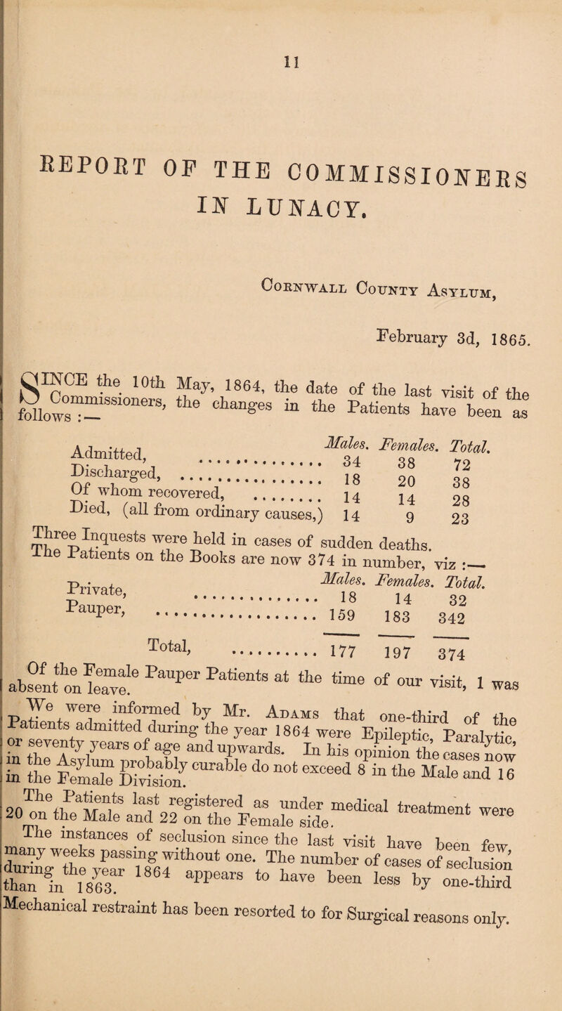 REPORT OF THE COMMISSIONERS IN LUNACY. Cornwall County Asylum, February 3d, 1865. OmCE the 10th May, 1864, the date of the last visit of the MW””’ th<> °tangeS in the Patients have been as Admitted, .FeT*eS' T:tal 72 38 28 23 Discharged, ...!!!!! 18 20 Of whom recovered, .. 14 j 4 Died, (all from ordinary causes,) 14 9 wfeield in <^es of sudden deaths. 16 1 atients on the Books are now 374 in number, viz :_ Private.Mf8*' Females‘ Total Paup er. 14 159 183 32 342 Total, 177 197 374 PaUP6r Pati6ntS the time of our 1 was We were informed by Mr. Adams that one-third of the Patients admitted during the year 1864 were Epileptic Paralvtic fr tSrefy/earS °fage and upwards. In his opinion the cases now The instances of seclusion since the last visit have been W T,» »•?•»»'-- ofe/S than In 1863 appearS ° taTO been Iess <n»-fbiri Mechanical restraint has been resorted to for Surgical reasons only.