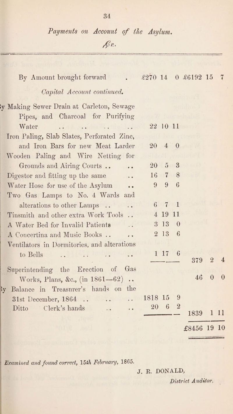 Payments on Account of the Asylum. By Amount brought forward . £270 14 0 £6192 15 7 Capital Account continued. ly Making Sewer Drain at Carle ton, Sewage Pipes, and Charcoal for Purifying Water Iron Paling, Slab Slates, Perforated Zinc, and Iron Bars for new Meat Larder Wooden Paling and Wire Netting for Grounds and Airing Courts .. Digestor and fitting up the same Water Hose for use of the Asylum Two Gas Lamps to No. 4 Wards and alterations to other Lamps Tinsmith and other extra Work Tools .. A Water Bed for Invalid Patients A Concertina and Music Books Ventilators in Dormitories, and alterations to Bells Superintending the Erection of Gas Works, Plans, &c., (in 1861—62) .. >y Balance in Treasurer’s hands on the 31st December, 1864 .. Ditto Clerk’s hands 22 10 11 20 4 0 20 5 3 16 7 8 9 9 6 6 7 1 4 19 11 3 13 0 2 13 6 1 17 6 ___ 379 2 4 46 0 0 1818 15 9 20 6 2 _—1839 1 11 £8456 19 10 Examined and found correct, 15th February, 1865. J. R. DONALD, District Auditor.