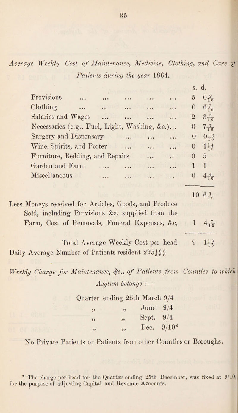 Average Weekly Cost of Maintenance, Medicine, Clothing, and Care of Patients during the year 1864. s. d. Provisions • • » • • • 5 0* Clothing • • • • • • 0 6* Salaries and Wages • • « • • • 2 Hs CO Necessaries (e.g., Fuel, Light, Washing, &c.)... 0 7 1 * To Surgery and Dispensary * « • 0 01 3 Wine, Spirits, and Porter » < • i • • 0 114 ATG Furniture, Bedding, and Repairs • • « • i 0 5 Garden and Farm • • • « • • 1 1 Miscellaneous • • » i i 0 4 L Less Moneys received for Articles, Goods, and Produce Sold, including Provisions &c. supplied from the Farm, Cost of Removals, Funeral Expenses, &c. Total Average Weekly Cost per head Daily Average Number of Patients resident 225^-|-| 10 6tV 1 4 nr q iio J aty Weekly Charge for Maintenance, fc., of Patients from Counties to which Asylum belongs :— Quarter ending 25th March 9/4 „ „ June 9/4 „ „ Sept. 9/4 „ „ Dec. 9/10* No Private Patients or Patients from other Counties or Boroughs. * The charge per head for the Quarter ending 25th December, was fixed at 9/10, for the purpose of adjusting Capital and Revenue Accounts,