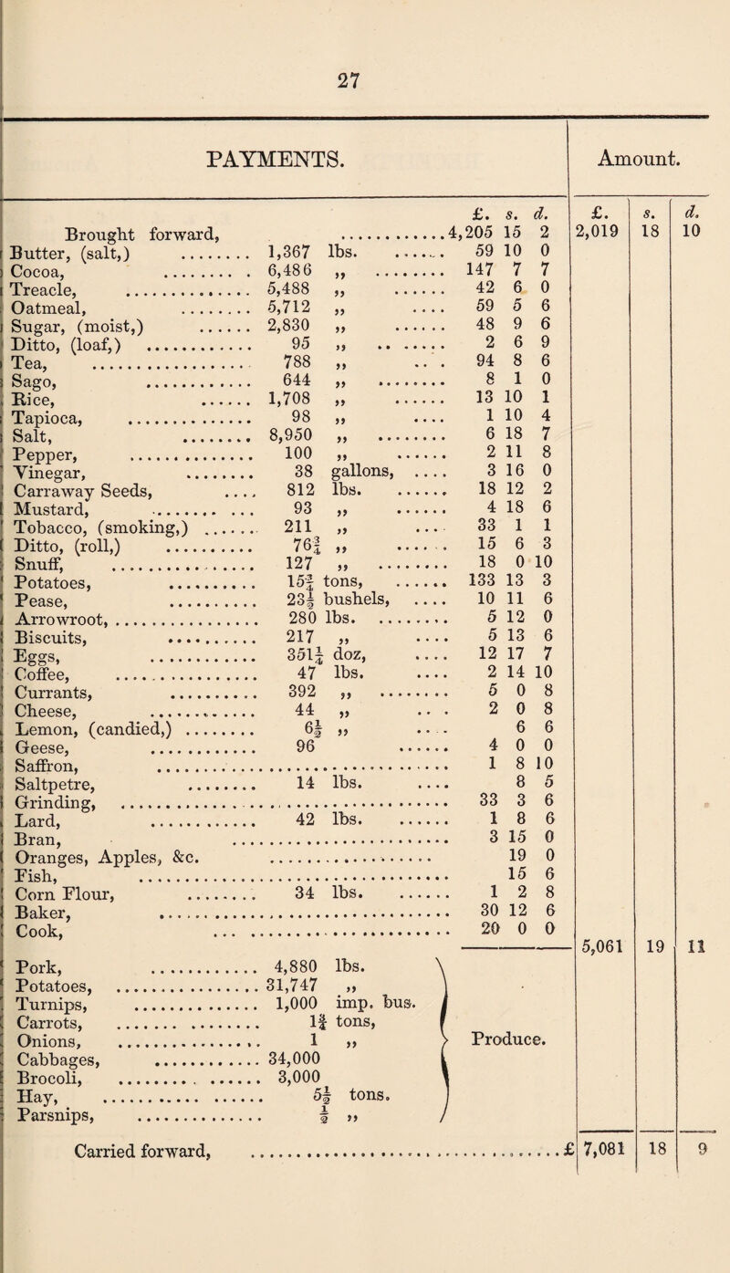 PAYMENTS. Brought forward, Butter, (salt,) . Cocoa, . Treacle, . Oatmeal, Sugar, (moist,) Ditto, (loaf,) . i Tea, . s Sago, . . Bice, Tapioca, . Salt, _ Pepper, . Vinegar, Carraway Seeds, Mustard, Tobacco, (smoking,) . 211 ( Ditto, (roll,) . : Snuff, . 1 Potatoes, . ’ Pease, . i Arrowroot,. Biscuits, Eggs, Coffee, . Currants, Cheese, Lemon, (candied,) Geese, Saffron, Saltpetre, Grinding, . Lard, Bran, Oranges, Apples Pish, Corn Flour, Baker, Cook, & c. £. s. d. .4,205 15 2 1,367 lbs. . 59 10 0 6,486 99 • • • . 147 7 7 5,488 99 . 42 6 0 5,712 99 .... 59 5 6 2,830 99 . 48 9 6 95 99 • • . 2 6 9 788 99 ... 94 8 6 644 ,, ... ..... 8 1 0 1,708 99 . 13 10 1 98 99 .... 1 10 4 8,950 99 • • * . 6 18 7 100 99 . 2 11 8 38 gallons, 3 16 0 812 lbs. . 18 12 2 93 99 . 4 18 6 211 99 ... ■ 33 1 1 761 99 . 15 6 3 127 99 • • ♦ ..... 18 0 10 15| tons, . 133 13 3 23± bushels, .... 10 11 6 280 lbs. . 5 12 0 217 99 .... 5 13 6 351| doz, 12 17 7 47 lbs. 2 14 10 392 ,, .. • . 5 0 8 44 V 2 0 8 6| )> • . . . 6 6 96 ..... 4 0 0 . 1 8 10 14 lbs. • • • • 8 5 . 33 3 6 42 lbs. . 1 8 6 . 3 15 0 19 0 15 6 34 lbs. ... .. 1 2 8 . 30 12 6 20 0 0 99 If tons, Pork, . 4,880 lbs. Potatoes, .31,747 Turnips, . Carrots, . Onions, . Cabbages, . Brocoli, .. .... Hay, . Parsnips, . 1,000 imp t 1 34,000 3,000 tons. bus. >) Produce. i a Carried forward, Amount. £. 2,019 s. 18 5,061 19 d. 10 11