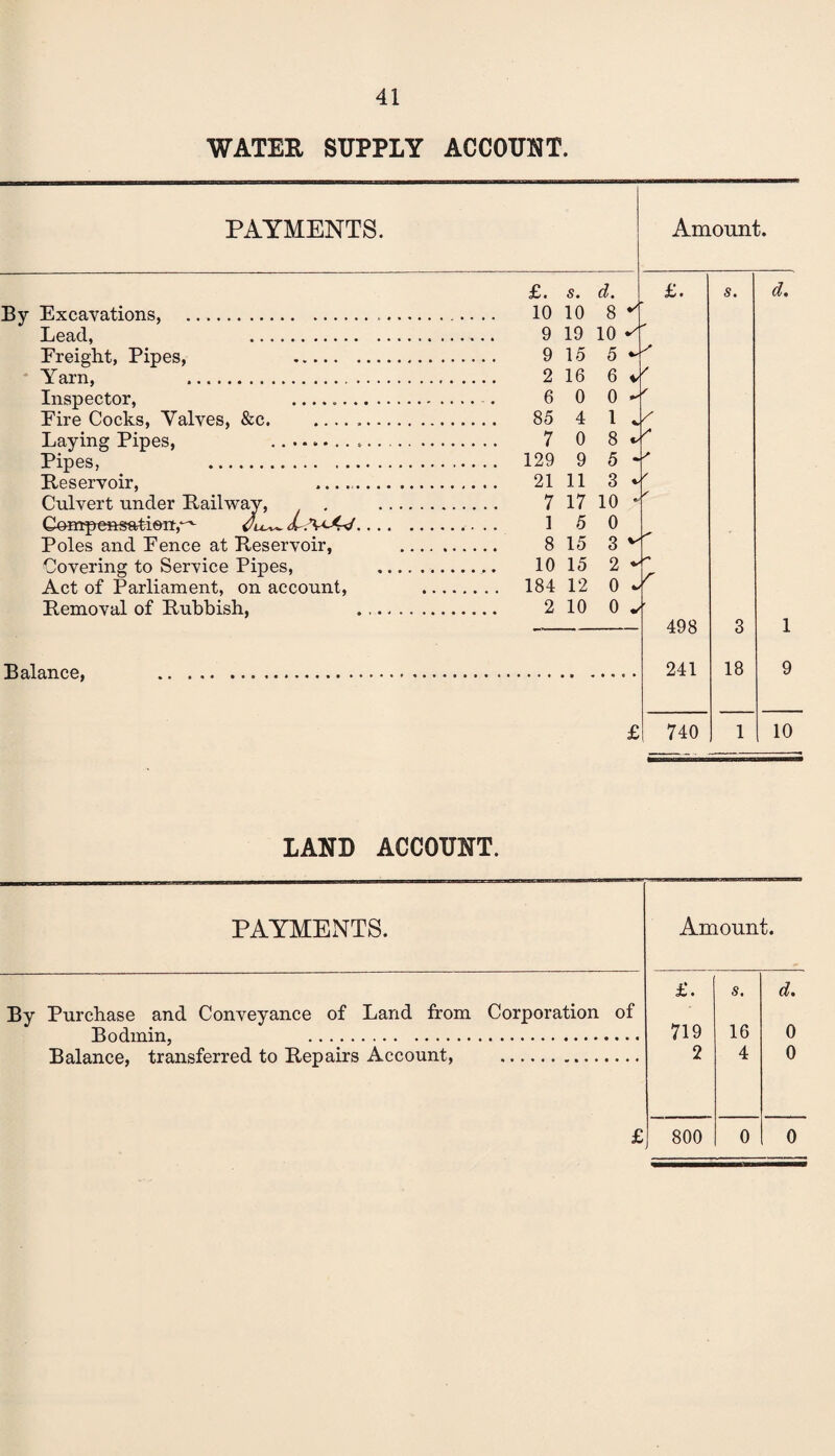 WATER SUPPLY ACCOUNT. PAYMENTS. Amount. By Excavations, . Lead, . Freight, Pipes, . Yarn, . Inspector, ____ Eire Cocks, Valves, &c. Laying Pipes, . Pipes, .. Reservoir, . Culvert under Railway, . Compensation,*^ Poles and Pence at Reservoir, Covering to Service Pipes, Act of Parliament, on account, Removal of Rubbish, £. s. 10 10 9 19 9 15 2 16 6 0 85 4 7 0 129 9 21 11 7 17 1 5 8 15 10 15 184 12 2 10 d. 8 10 5 6 0 1 8 5 3 10 0 3 2 0 0 «/ v' Jr s «'• £. 498 s. d. 3 1 Balance, £ 241 740 18 10 LAND ACCOUNT. PAYMENTS. Amount. By Purchase and Conveyance of Land from Corporation of Bodmin. . £. 719 2 s. 16 4 d. 0 0 Ralanoe. transferred to R,ena,irs Account. . £ 800 0 0