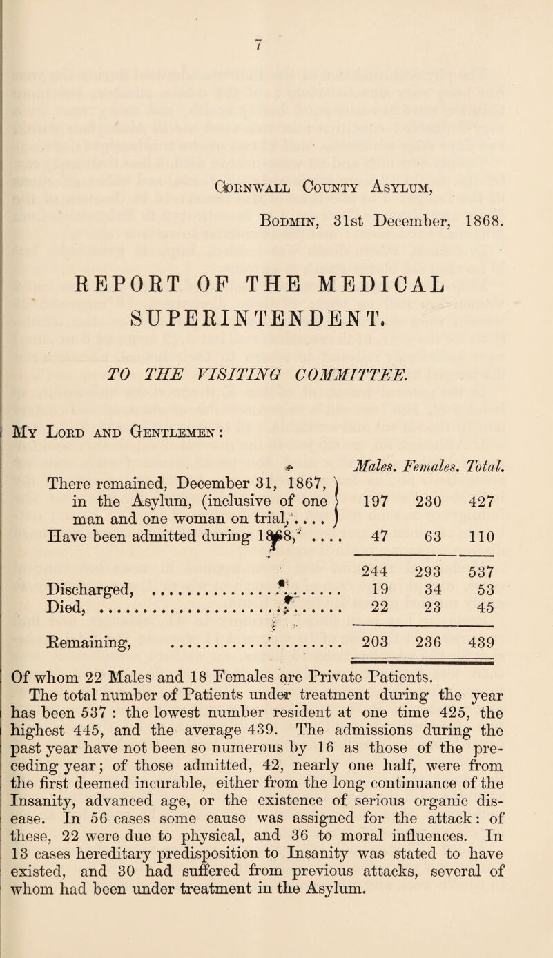 Cornwall County Asylum, Bodmin, 31st December, 1868. REPORT OP THE MEDICAL SUPERINTENDENT, TO THE VISITING COMMITTEE. My Lord and G-entlemen : •$* Males. Females. Total. There remained, December 31, 1867, \ in the Asylum, (inclusive of one > 197 230 427 man and one woman on trial/;.. . ) Have been admitted during 18p8/ .... 47 63 110 244 293 537 Discharged, ..*.. 19 34 53 Died, .f. 22 23 45 Remaining, .:. 203 236 439 Of wbom 22 Males and 18 Females are Private Patients. The total number of Patients under treatment during the year has been 537 : the lowest number resident at one time 425, the highest 445, and the average 439. The admissions during the past year have not been so numerous by 16 as those of the pre¬ ceding year; of those admitted, 42, nearly one half, were from the first deemed incurable, either from the long continuance of the Insanity, advanced age, or the existence of serious organic dis¬ ease. In 56 cases some cause was assigned for the attack: of these, 22 were due to physical, and 36 to moral influences. In 13 cases hereditary predisposition to Insanity was stated to have existed, and 30 had suffered from previous attacks, several of whom had been under treatment in the Asylum.