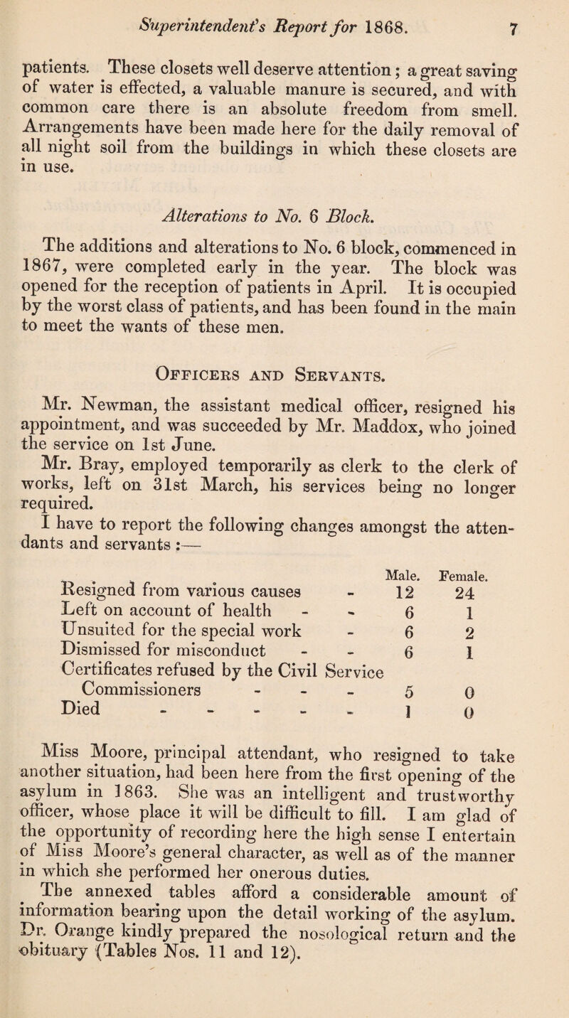 patients. These closets well deserve attention; a great saving of water is effected, a valuable manure is secured, and with common care there is an absolute freedom from smell. Arrangements have been made here for the daily removal of all night soil from the buildings in which these closets are in use. Alterations to No. 6 Block. The additions and alterations to No. 6 block, commenced in 1867, were completed early in the year. The block was opened for the reception of patients in April. It is occupied by the worst class of patients, and has been found in the main to meet the wants of these men. Officers and Servants. Mr. Newman, the assistant medical officer, resigned his appointment, and was succeeded by Mr. Maddox, who joined the service on 1st June. Mr. Bray, employed temporarily as clerk to the clerk of works, left on 31st March, his services being no longer required. I have to report the following changes amongst the atten¬ dants and servants:— Male. Female. Resigned from various causes - 12 24 Left on account of health 6 1 Unsuited for the special work - 6 2 Dismissed for misconduct - - 6 1 Certificates refused by the Civil Service Commissioners - 5 q Died - 1 o Miss Moore, principal attendant, who resigned to take another situation, had been here from the first opening of the asylum in 1863. She was an intelligent and trustworthy officer, whose place it will be difficult to fill. I am glad of the opportunity of recording here the high sense I entertain of Miss Moore’s general character, as well as of the manner in which she performed her onerous duties. The annexed tables afford a considerable amount of information bearing upon the detail working of the asylum. Dr. Orange kindly prepared the nosological return and the obituary (Tables Nos. 11 and 12).
