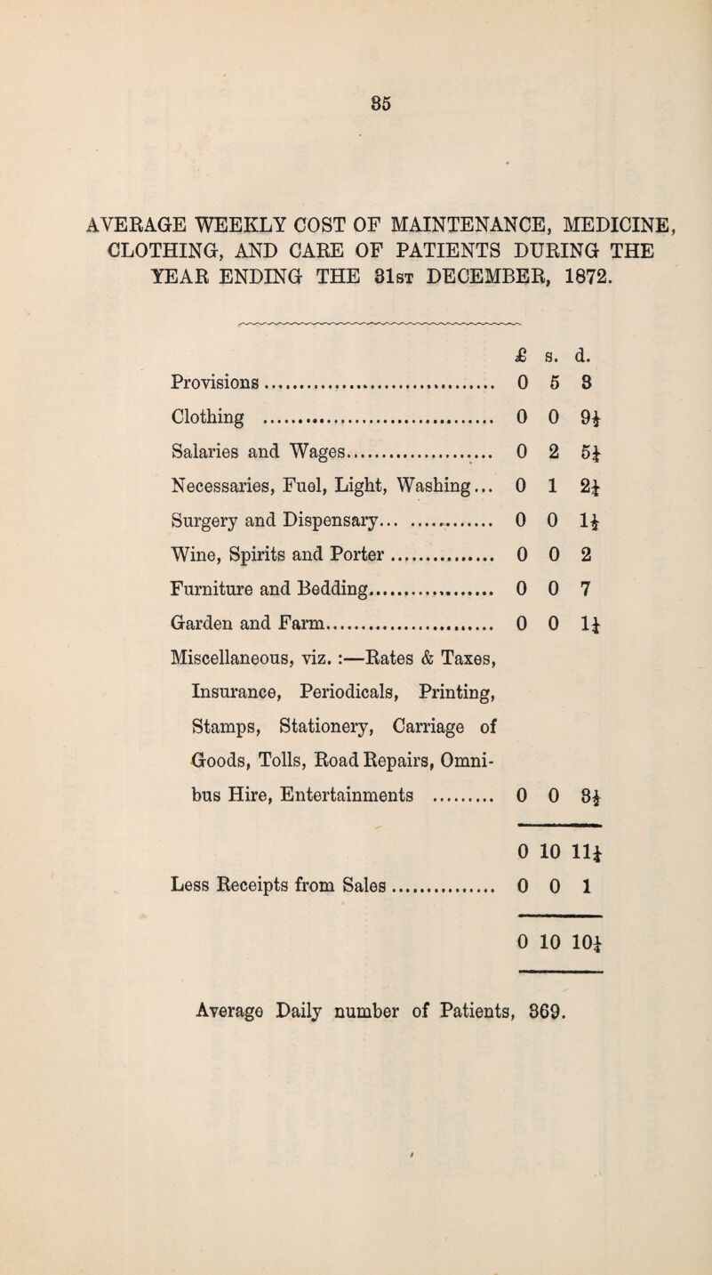 85 AVERAGE WEEKLY COST OF MAINTENANCE, MEDICINE, CLOTHING, AND CARE OF PATIENTS DURING THE YEAR ENDING THE 31st DECEMBER, 1872. £ s. d. Provisions. 0 5 3 Clothing . 0 0 91 Salaries and Wages. 0 2 5| Necessaries, Fuel, Light, Washing... 0 1 2£ Surgery and Dispensary... 0 0 l£ Wine, Spirits and Porter. 0 0 2 Furniture and Bedding. 0 0 7 Garden and Farm. 0 0 l£ Miscellaneous, viz. :—Rates & Taxes, Insurance, Periodicals, Printing, Stamps, Stationery, Carriage of Goods, Tolls, Road Repairs, Omni¬ bus Hire, Entertainments . 0 0 8£ 0 10 Hi Less Receipts from Sales. 0 0 1 0 10 101 Average Daily number of Patients, 369. /