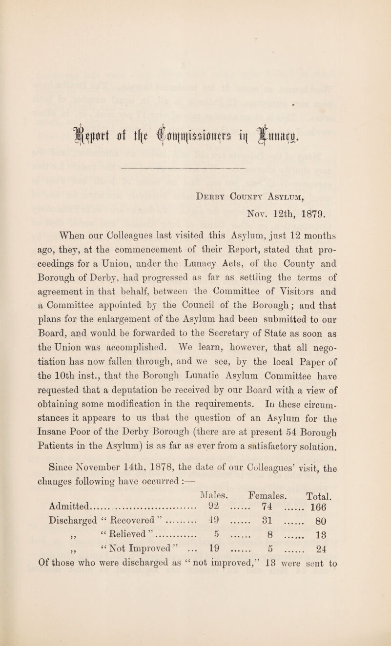 mwiL Dekby County Asylum, Nov. 12th, 1879. When our Colleagues last visited this Asylum, just 12 months ago, they, at the commencement of their Report, stated that pro¬ ceedings for a Union, under the Lunacy Acts, of the County and Borough of Derby, had progressed as far as settling the terms of agreement in that behalf, between the Committee of Visitors and a Committee appointed by the Council of the Borough; and that plans for the enlargement of the Asylum had been submitted to our Board, and would be forwarded to the Secretary of State as soon as the Union was accomplished. We learn, however, that all nego¬ tiation has now fallen through, and we see, by the local Paper of the 10th inst., that the Borough Lunatic Asylum Committee have requested that a deputation be received by our Board with a view of obtaining some modification in the requirements. In these circum¬ stances it appears to us that the question of an Asylum for the Insane Poor of the Derby Borough (there are at present 54 Borough Patients in the Asylum) is as far as ever from a satisfactory solution. Since November 14th, 1878, the date of our Colleagues’ visit, the changes following have occurred Admitted. Males. .. 92 ... Females. .... 74 . Total . 166 Discharged “ Recovered ” . .. 49 .. .... 31 . . 80 ,, ‘‘Relieved”. 5 .. .... 8 ...... . 13 ,, “ Not Improved ” . .. 19 .. 5 . . 24 Of those who were discharged as “ not improved,” 18 were sent