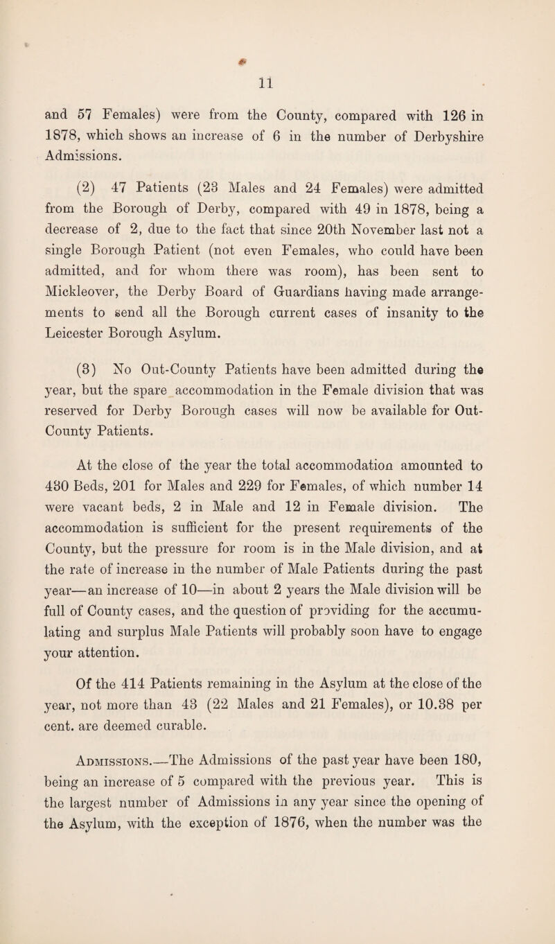 m 11 and 57 Females) were from the County, compared with 126 in 1878, which shows an increase of 6 in the number of Derbyshire Admissions. (2) 47 Patients (28 Males and 24 Females) were admitted from the Borough of Derby, compared with 49 in 1878, being a decrease of 2, due to the fact that since 20th November last not a single Borough Patient (not even Females, who could have been admitted, and for whom there was room), has been sent to Mickleover, the Derby Board of Guardians having made arrange¬ ments to send all the Borough current cases of insanity to the Leicester Borough Asylum. (8) No Out-County Patients have been admitted during the year, but the spare accommodation in the Female division that was reserved for Derby Borough cases will now be available for Out- County Patients. At the close of the year the total accommodation amounted to 480 Beds, 201 for Males and 229 for Females, of which number 14 were vacant beds, 2 in Male and 12 in Female division. The accommodation is sufficient for the present requirements of the County, but the pressure for room is in the Male division, and at the rate of increase in the number of Male Patients during the past year—an increase of 10—in about 2 years the Male division will be full of County cases, and the question of providing for the accumu¬ lating and surplus Male Patients will probably soon have to engage your attention. Of the 414 Patients remaining in the Asylum at the close of the year, not more than 43 (22 Males and 21 Females), or 10.38 per cent, are deemed curable. Admissions_The Admissions of the past year have been 180, being an increase of 5 compared with the previous year. This is the largest number of Admissions in any year since the opening of the Asylum, with the exception of 1876, when the number was the