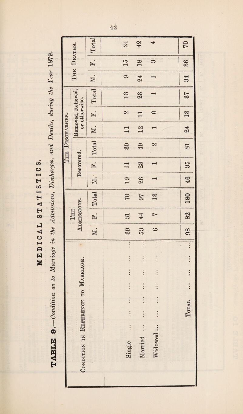 4A xfl O hH EH Xfl HH Eh Eh c/2 P <3 u H-t P W s 05 GO SS £ SO >K» s •e* 53 C*> *8 05 £} e CO e o CO * fo CO 8 O •e^> CO CO *^» f>*a 05 >8 •+o £ •«* 05 1“ •jss <«• e © ■«> «<5 « 8 o ‘42 8 <5 I 02 m p p <5 Eh xn a H < a P H a H Total ^ <M T* CM 'oH 70 | P=h 15 18 8 36 05 cm CO ns © >■ • © © •—! XU ' • rH « £ ~ © 'n si © -*> > o o a © P5 H3 © u © > O © © Ph W w H m 3 O M Xfl Xfl Q & s> O EH 00 CO Ol t- CO CM CO cm CM Total 30 49 CM 81 • rH CO rH ID f=4 r—1 CM CO C5 CD rH CD rH CM xfl o 1- CO O o EH 05 rH 00 rH rH CM P*H CO 00 | • 05 CO CD 00 CO XO 05 w o «! O H W o fc H « a tii g pH 55 13 O Q 3 O O a ◄ H O Eh nO © .2 W2 & a cs o3 a nO © £ o nO