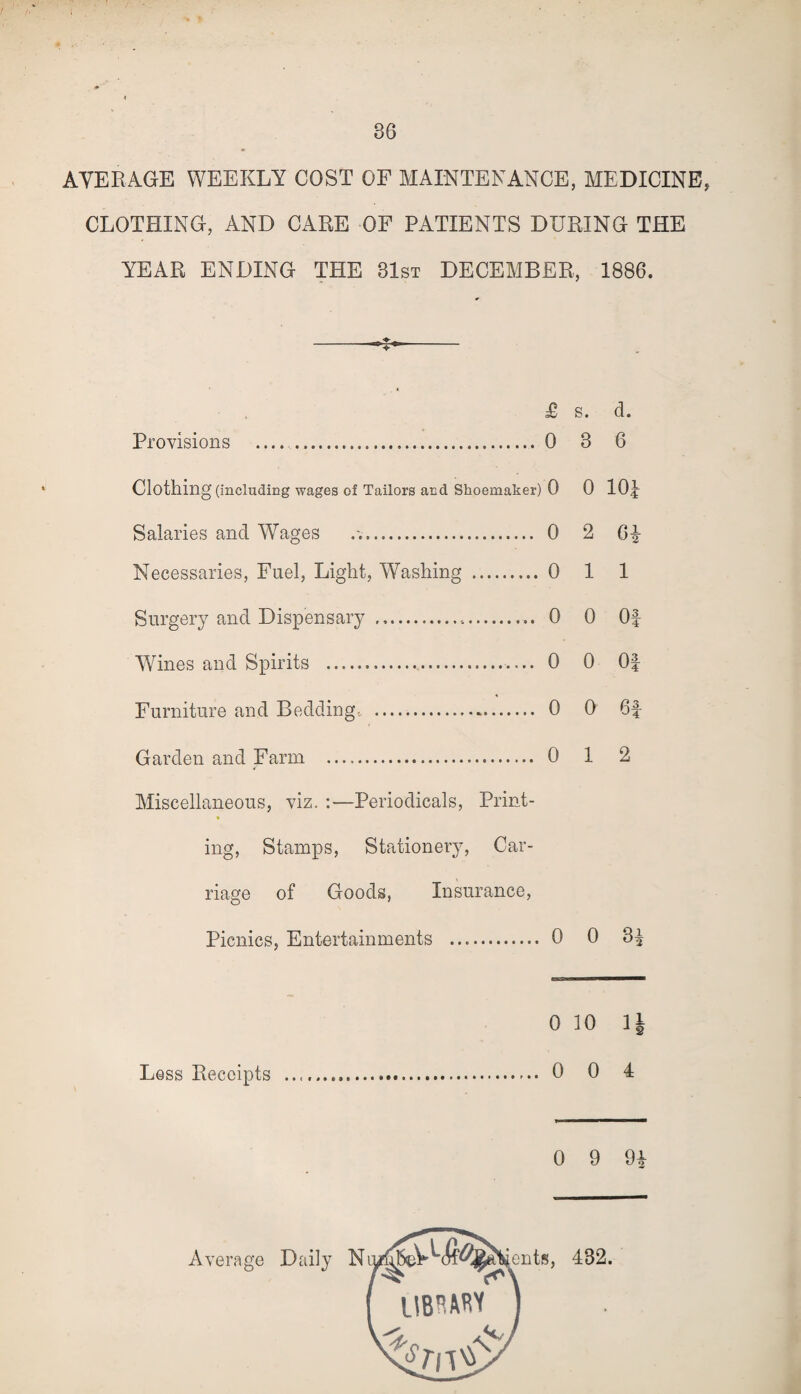 AVERAGE WEEKLY COST OF MAINTENANCE, MEDICINE, CLOTHING, AND CARE OF PATIENTS DURING THE YEAR ENDING THE 31st DECEMBER, 1886. £ s. d. Provisions .... . 0 8 6 Clothing (including wages of Tailors and Shoemaker) 0 0 10^ Salaries and Wrages . 0 2 61- Necessaries, Fuel, Light, Washing . 0 1 1 Surgery and Dispensary . 0 0 Of Wines and Spirits . 0 0 0| Furniture and Bedding, . 0 0 6| Garden and Farm . 0 1 2 Miscellaneous, viz. :—Periodicals, Print¬ ing, Stamps, Stationery, Car¬ riage of Goods, Insurance, Picnics, Entertainments . . 0 0 8* 0 10 H Less Receipts .. . 0 0 4 - 0 9 9*