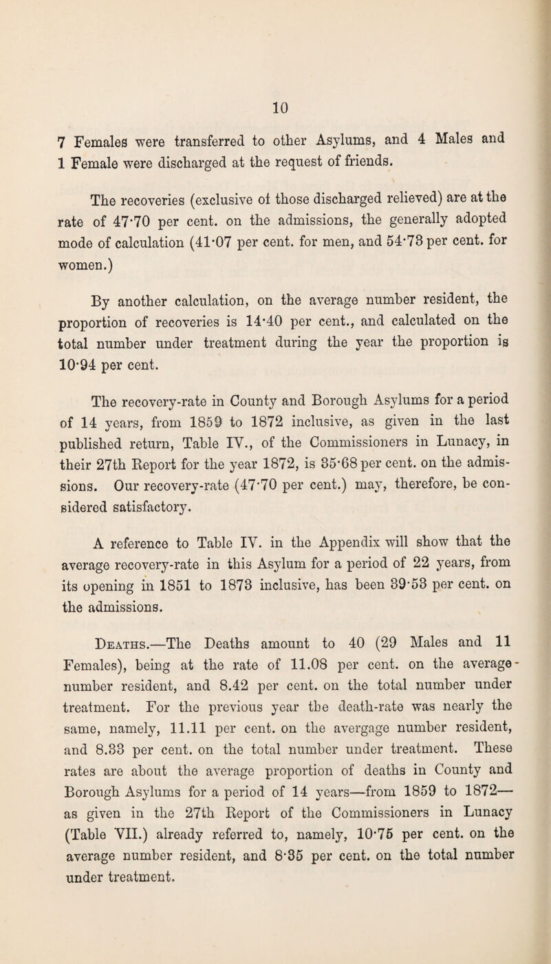 7 Females were transferred to other Asylums, and 4 Males and 1 Female were discharged at the request of friends. The recoveries (exclusive ol those discharged relieved) are at the rate of 47-70 per cent, on the admissions, the generally adopted mode of calculation (41*07 per cent, for men, and 54*78 per cent, for women.) By another calculation, on the average number resident, the proportion of recoveries is 14*40 per cent., and calculated on the total number under treatment during the year the proportion is 10*94 per cent. The recovery-rate in County and Borough Asylums for a period of 14 years, from 1859 to 1872 inclusive, as given in the last published return, Table IV., of the Commissioners in Lunacy, in their 27th Report for the year 1872, is 35*68 per cent, on the admis¬ sions. Our recovery-rate (47*70 per cent.) may, therefore, be con¬ sidered satisfactory. A reference to Table IV. in the Appendix will show that the average recovery-rate in this Asylum for a period of 22 years, from its opening in 1851 to 1873 inclusive, has been 39*53 per cent, on the admissions. Deaths.—The Deaths amount to 40 (29 Males and 11 Females), being at the rate of 11.08 per cent, on the average - number resident, and 8.42 per cent, on the total number under treatment. For the previous year the death-rate was nearly the same, namely, 11.11 per cent, on the avergage number resident, and 8.33 per cent, on the total number under treatment. These rates are about the average proportion of deaths in County and Borough Asylums for a period of 14 years—from 1859 to 1872— as given in the 27th Report of the Commissioners in Lunacy (Table VII.) already referred to, namely, 10*75 per cent, on the average number resident, and 8*35 per cent, on the total number under treatment.