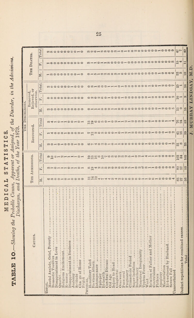 a K* <1 m ft H P P* < pH Ph p