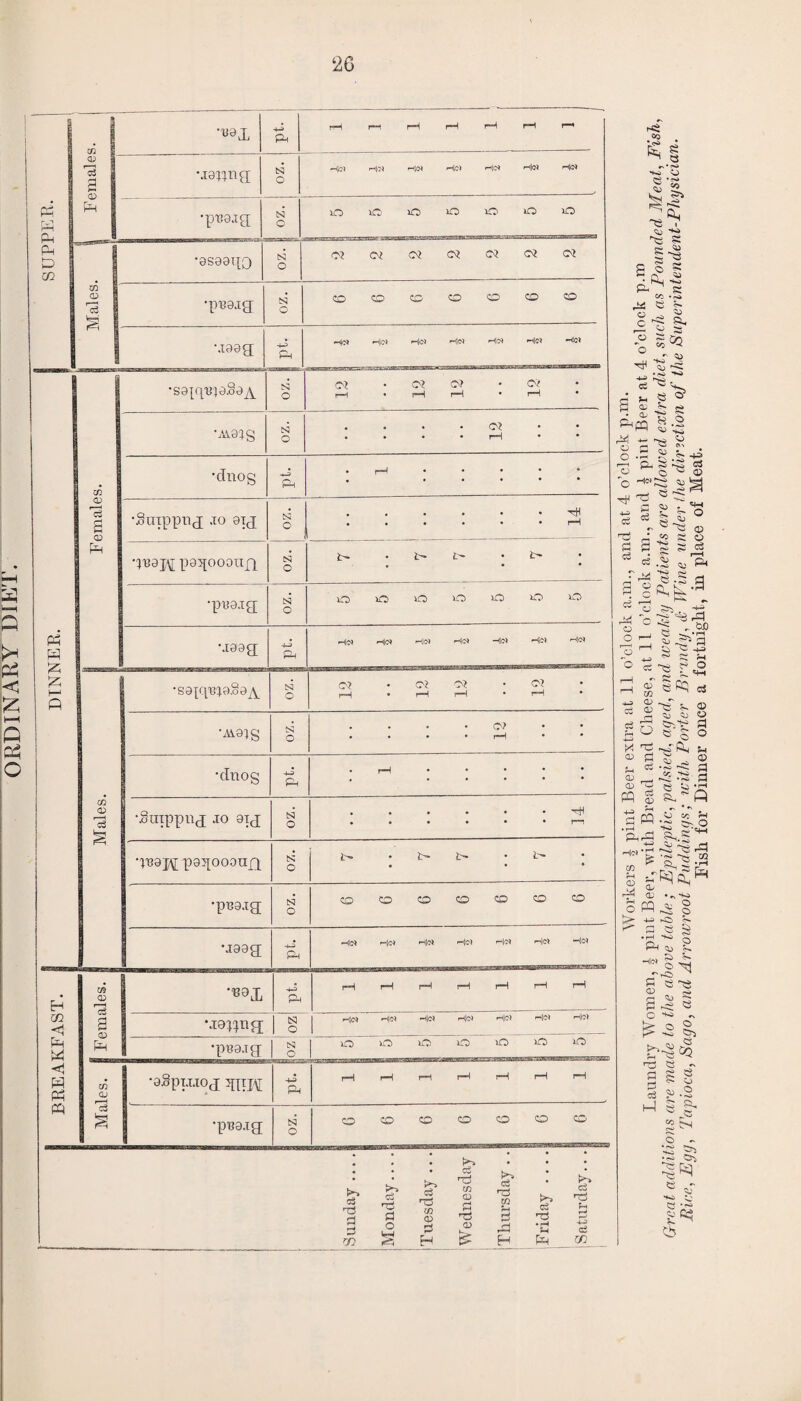 2G PH r_Tl H“I PH PH t> m Ph H 55 55 H CO <1 Ph W H Ph PQ m <D 13 3 >—i CD pM m CD o3 CO CD CD Pm CO CD c3 CO CD r—I C3 <D Pm CO CD Pc3 •»»1 4-3 P-1 rH rn rH rH rH rH H uawng; N O «Hc> Hoi Ho* Hoi He* Hoi Hoi •ptsaig; N C O Ip O o o o •9S98qo N O O? 03 03 C? CQ P? OX ^139.1^ N O CO CO CO © O O CO M99g; 4-3 Ph Hoi Hoi He) Ho) Ho) He) He) i •ssp^jaSe^ N O e 12 12 12 12 •^9JS N O 12 •clnog h-3 fL • pH • • • • • * • • • • • •Snippnj jo 9i(j N O • • 14 •}B9J\[ p9J[OOOUp[ N O t- • b- t- • t- • • • •p'eajg N O o o o o o o o •jaag 4-3 Ph Ho) Ho) Ho) Ho Ho) Ho) Ho) •sapi'ejaSa^ N O C? 03 P? • O? rH *1—11—1 • 1—! •^is CS5 O . . * • O) • • • • rH • * •clnog 4-3 Ph • rH • • • • • • •Suxppnj jo 9TJ tS3 O • ••••• 'vj 1 •••••• rr •paj\[ pa^ooouf[ cs; O • • • •pi39jg; N O CO CO CP CP CD CO CO M99CT i 4-P Ph Ho) Ho) Ho) Ho) Ho) Ho) Hoi *«91 4-3 P4 rH rH rH rH rH rH rH M9p;ng ISl o Ho) Ho) Ho) Ho) Ho) Ho) Ho) •p'B9jg_ I CS3 1 O o o o o o o o •agppijoj x[itj\[ 4-3 PM rH rH rH rH pH rH rH •pBajg N O CO CO CP CP CO CP CO g3 d . rH. • • • ^“3 Cu 'TS 03 H3 C/5 CD o5 'Tj in CD PJ 05 nij m 5H K*^ eel c2 *Tj M d fP rd £ o § 2 CD HP • rH H S H H Pm co . ^ I hh O J'S . 52 £ S ^ • h-M| 4« P< S CO /> CH H o ^ ^ c a* 2 ^ 53 -° 8 53 o ” -1-5 HP . Ct ^ V. U « ^ <D M» h» • cl ’t* ^pp §-J o G tH 4-3 +• CJ ON r- -H -P- s o c3 CD Ho S <D c- 5W o © s CO -K3 r«3 o- O cS CS S * P3 ■p. ' -r ^ « '5 .g d- c 2 o S , d 2 H J-1 42 P ,-j ' 1 '—u -5^ 2 &C ct -W P S«^«i a|t fc s £ 3 §>1 g £ <Ti ~rPL U CD _ U ^ CD _. cd H3 >r»c CO 4-0 *s s Q PI a w^_ rn 'J »: jj b w '-S ^ ° art sL K 'w Ki r—1 -*—1 sj ~G ri Ho)*£ ^ ^ co O ^ *rH CO Ml .r CD Z* r* ^ CD’ o PQ fe: 4-P ^ N o o s o £ Pi S3 •rH K> Pj ■*s o H _T*C> N P 53 © a =Jj P hS o •« o 5 o - ^ zs e ~ S S « O. sj o 3 5“ H § 2 °> Es r-> ^ o - s §? S3 D HO Cj Cb