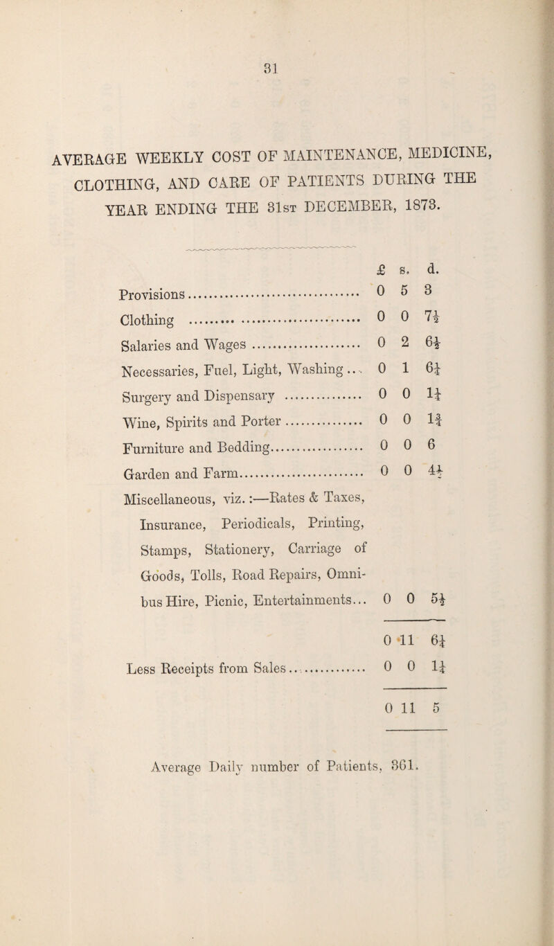 AVERAGE WEEKLY COST OF MAINTENANCE, MEDICINE, CLOTHING, AND CARE OF PATIENTS DURING THE YEAR ENDING THE 31st DECEMBER, 1878. £ s. d. Provisions. 0 5 3 Clothing ... 0 0 Salaries and Wages. 0 2 61- Necessaries, Fuel, Light, Washing0 1 61 Surgery and Dispensary . 0 0 II Wine, Spirits and Porter. 0 0 If Furniture and Bedding..... 0 0 6 Garden and Farm. 0 0 41- Miscellaneous, viz.:—Rates & Taxes, Insurance, Periodicals, Printing, Stamps, Stationery, Carriage of Goods, Tolls, Road Repairs, Omni¬ bus Hire, Picnic, Entertainments... 0 0 51 0 11 61 Less Receipts from Sales... 0 0 II 0 11 5 Average Daily number of Patients, 361.