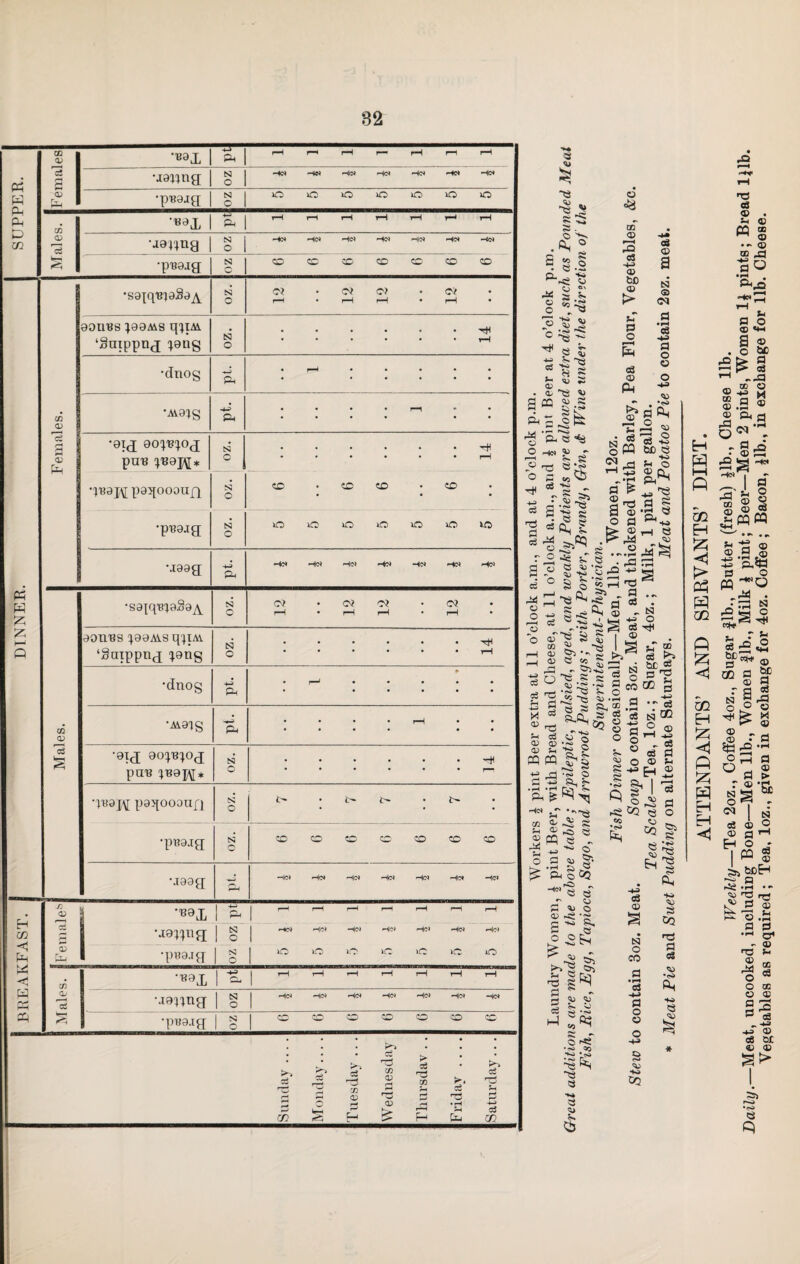 1 SUPPER. Females rH rH rH rH rH •jawng g -4N He* He* •pBoag o lO O »0 O lO O j Males. •«ax 1 a rH I—1 rH i—1 i-H ^ tH •aar^ng 1 § HC» H(N Hcl HCi HOJ HC4 H<N •p'Ba.ig N O CP CC ^ CO CO CD CO Females. •sa^q'BidSa^ N O o:? • D? D? *0^ • rH rH • rH • aonus paMS q'jm ‘Suippng; ^ang N O •••••• , . . . . . ^ •dnog ft : ^ : : : : ; •AV0?S •4^ • • • • rH  • •ai(j 0o:j'B'}ox puB :^Baj\[* o • ••••• •••••• rH q'Baj\[ paqoooufi s o ^ ^ ^ .CD 1 DINNER. 'p^aag; N O O O O »0 O lO »ft -.laag He* HN HcJ H>N Hc< HO HO Males. •sa^qB^aSa^ N O 12 12 12 12 aouBS '^aaAis q^jiAi ‘Snippng :jang csj o ..•••• •••••• rH •dnog M-9 ft r •Aiaig ft • • • • rH • • •aig; ao:^'B:^ox puB ^Ba]^* N C 'I'KajM paqooaufi ts; o t- . t- • o •pBa.ia N ft CO ec cc eo CO CO -.laag ft —}0 Ho HO HO HO Ho HO BREAKFAST. Jj c;) 1 j -.191111 g; 1 ‘pBaxg 1 1 § 1 1 O r-^ rH rH rH rH rH rH 1 HO Ho HO H7» HO .-tie) j ip O O iC iC o Males. •Bax ■4^ O . 1 I-H T—1 r—1 I-H rH T—1 1—I -.laiing N O HO HO HO HO HO Ho HO •pBa.tg 1 § CC ft ft ft ft ft ft Sunday .... Monday.... Tuesday .. . Wednesday Thursdav . . Friday .... Satiu’day... \ t f 1 Q> o m ® I—H rQ 03 (S W) IS > O o cS <D CM 03 a (S <N O o ^ S § N ^ -2 O W 6D e ^ jd ^ o ..1^ s ^ S P3 § a (B -g « o a S ’-' '^ K* rW l» * r^ 'rH X! ^ 5! 'C ^ N J O 33 s ^ s. eg ^ = O CO g 9 •- 03 eg N CO § o ® ^ Fh ® a o eg h-l Hi Hi O !< •lOd qq 'r'^ ~e ^ ■e a a o o CQ « 'X3 03 <D . &-I Q «CB O • ^ ® w ^ flo a o ® «4H a <D . O tiC I > p I l> eg I ^-a , DD O !.S S S ^p }(Mt, . P J ■ ® S5 ! led He< s , - 5 ® 03 .fflCq ® .50 -6 -t^ ® eg CX ® ® 03
