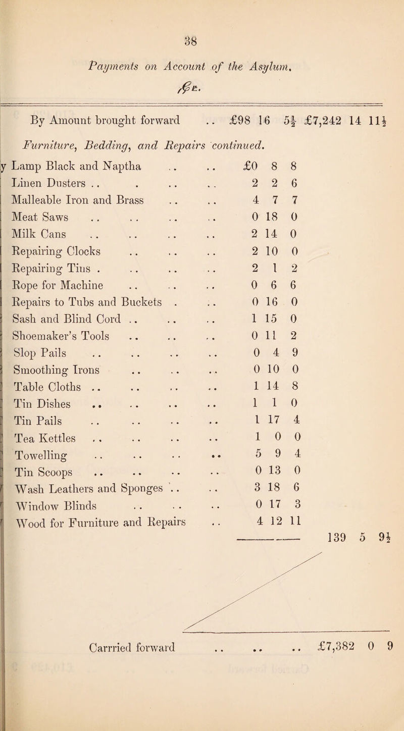 38 Payments on Account of the Asylum, By Amount brought forward .. £98 16 5| £7,242 14 \1\ Furniture, Bedding, and Repairs continued. Lamp Black and Naptha £0 8 8 Linen Dusters 2 2 6 Malleable Iron and Brass 4 7 7 Meat Saws 0 18 0 Milk Cans 2 14 0 Repairing Clocks 2 10 0 Repairing Tins . 2 1 2 Rope for Machine 0 6 6 Repairs to Tubs and Buckets . 0 16 0 Sash and Blind Cord 1 15 0 Shoemaker’s Tools 0 11 2 Slop Pails 0 4 9 Smoothing Irons 0 10 0 Table Cloths 1 14 8 Tin Dishes 1 1 0 Tin Pails 1 17 4 Tea Kettles 1 0 0 Towelling 5 9 4 Tin Scoops 0 13 0 Wash Leathers and Sponges 3 18 6 Window Blinds 0 17 3 Wood for Furniture and Repairs 4 12 11 139 5 94 • •
