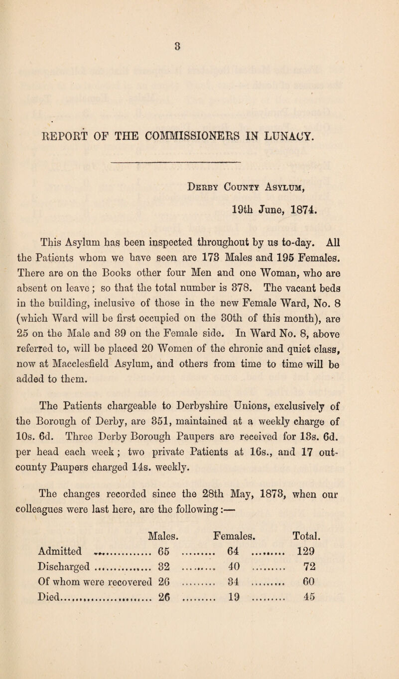 8 REPORT OF THE COMMISSIONERS IN LUNACY. Derby County Asylum, 19th June, 1874. This Asylum has been inspected throughout by us to-day. All the Patients whom we have seen are 173 Males and 195 Females. There are on the Books other four Men and one Woman, who are absent on leave ; so that the total number is 378. The vacant beds in the building, inclusive of those in the new Female Ward, No. 8 (which Ward will be first occupied on the 30th of this month), are 25 on the Male and 39 on the Female side. In Ward No. 8, above referred to, will be placed 20 Women of the chronic and quiet class, now at Macclesfield Asylum, and others from time to time will be added to them. The Patients chargeable to Derbyshire Unions, exclusively of the Borough of Derby, are 351, maintained at a weekly charge of 10s. 6d. Three Derby Borough Paupers are received for 13s. 6d. per head each week; two private Patients at 16s., and 17 out- county Paupers charged 14s. weekly. The changes recorded since the 28th May, 1873, when our colleagues were last here, are the following:— Admitted Died. Males. Females. Total. . 65 .... . 64 . ... 129 .32 .... ..... 40 . 72 d 26 -... . 34 . 60 . 26 .... . 19 . ... 45