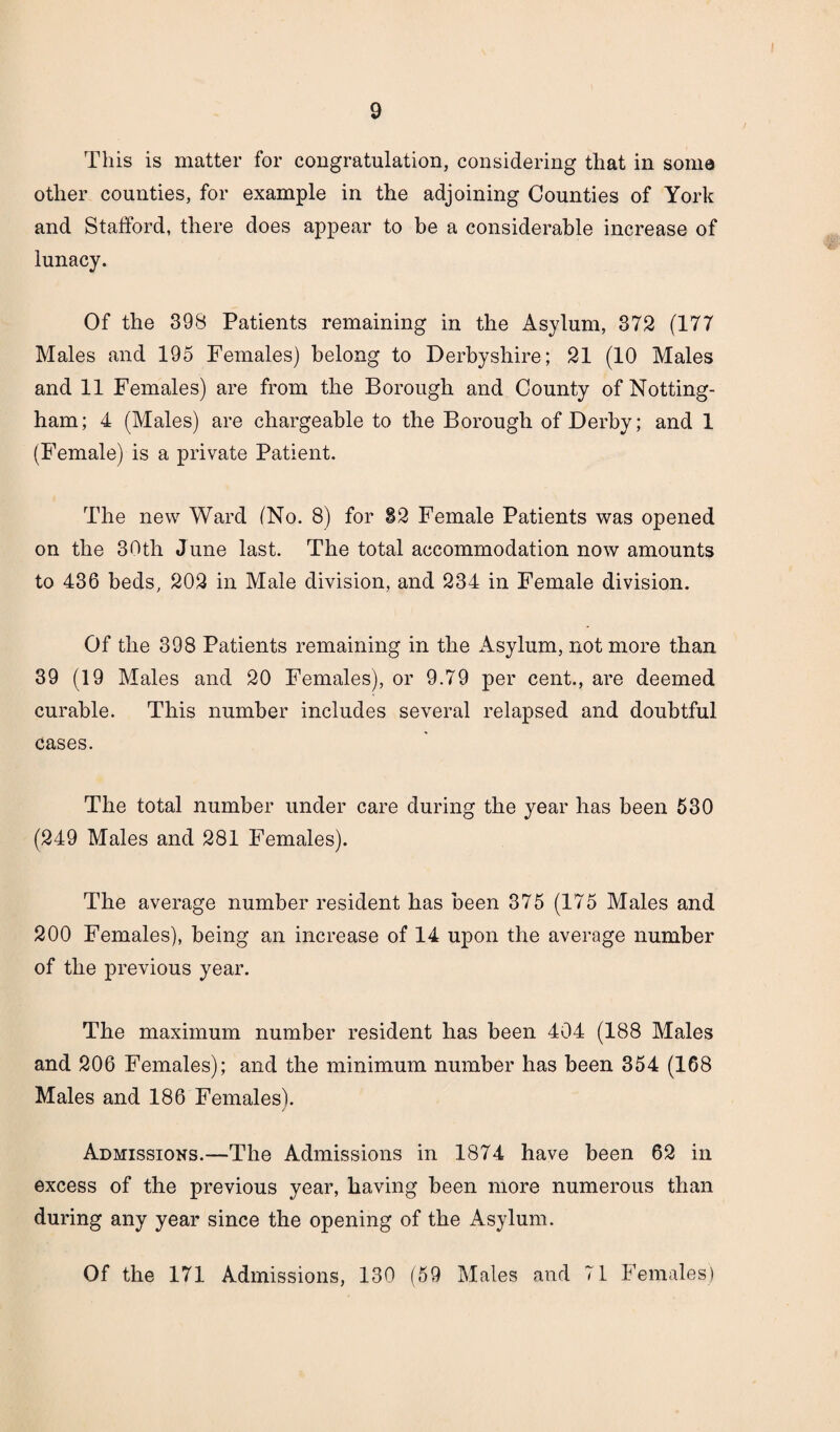 This is matter for congratulation, considering that in some other counties, for example in the adjoining Counties of York and Stafford, there does appear to be a considerable increase of lunacy. Of the 398 Patients remaining in the Asylum, 372 (177 Males and 195 Females) belong to Derbyshire; 21 (10 Males and 11 Females) are from the Borough and County of Notting¬ ham; 4 (Males) are chargeable to the Borough of Derby; and 1 (Female) is a private Patient. The new Ward (No. 8) for 82 Female Patients was opened on the 30th June last. The total accommodation now amounts to 436 beds, 202 in Male division, and 234 in Female division. Of the 398 Patients remaining in the Asylum, not more than 39 (19 Males and 20 Females), or 9.79 per cent., are deemed curable. This number includes several relapsed and doubtful cases. The total number under care during the year has been 530 (249 Males and 281 Females). The average number resident has been 375 (175 Males and 200 Females), being an increase of 14 upon the average number of the previous year. The maximum number resident has been 404 (188 Males and 206 Females); and the minimum number has been 354 (168 Males and 186 Females). Admissions.—The Admissions in 1874 have been 62 in excess of the previous year, having been more numerous than during any year since the opening of the Asylum. Of the 171 Admissions, 130 (59 Males and 71 Females)