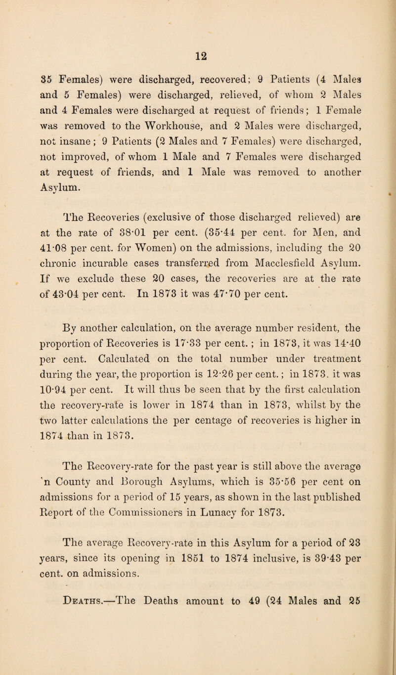 35 Females) were discharged, recovered; 9 Patients (4 Males and 5 Females) were discharged, relieved, of whom 2 Males and 4 Females were discharged at request of friends; 1 Female was removed to the Workhouse, and 2 Males were discharged, not insane; 9 Patients (2 Males and 7 Females) were discharged, not improved, of whom 1 Male and 7 Females were discharged at request of friends, and 1 Male was removed to another Asylum. The Recoveries (exclusive of those discharged relieved) are at the rate of 38-01 per cent. (35-44 per cent, for Men, and 41*08 per cent, for Women) on the admissions, including the 20 chronic incurable cases transferred from Macclesfield Asylum. If we exclude these 20 cases, the recoveries are at the rate of 43*04 per cent. In 1873 it was 47*70 per cent. By another calculation, on the average number resident, the proportion of Recoveries is 17-33 per cent.; in 1873, it was 14*40 per cent. Calculated on the total number under treatment during the year, the proportion is 12-26 per cent.; in 1873. it was 10-94 per cent. It will thus he seen that by the first calculation the recovery-rate is lower in 1874 than in 1873, whilst by the two latter calculations the per centage of recoveries is higher in 1874 than in 1873. The Recovery-rate for the past year is still above the average n County and Borough Asylums, which is 35*56 per cent on admissions for a period of 15 years, as shown in the last published Report of the Commissioners in Lunacy for 1873. The average Recovery-rate in this Asylum for a period of 23 years, since its opening in 1851 to 1874 inclusive, is 39-43 per cent, on admissions. Deaths.—The Deaths amount to 49 (24 Males and 25