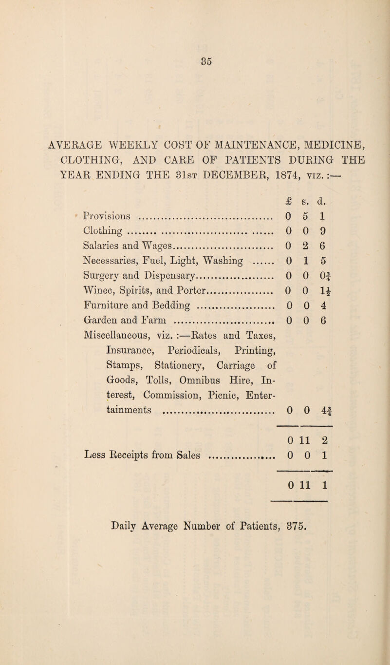 35 AVERAGE WEEKLY COST OF MAINTENANCE, MEDICINE, CLOTHING, AND CARE OF PATIENTS DURING THE YEAR ENDING THE 31st DECEMBER, 1874, viz. £ s. d. Provisions . 0 5 1 Clothing . 0 0 9 Salaries and Wages. 0 2 6 Necessaries, Fuel, Light, Washing . 0 1 5 Surgery and Dispensary. 0 0 Of Winec, Spirits, and Porter. 0 0 If Furniture and Bedding . 0 0 4 Garden and Farm . 0 0 6 Miscellaneous, viz. :—Rates and Taxes, Insurance, Periodicals, Printing, Stamps, Stationery, Carriage of Goods, Tolls, Omnibus Hire, In¬ terest, Commission, Picnic, Enter¬ tainments . 0 0 4f 0 11 2 Less Receipts from Sales . 0 0 1 0 11 1 Daily Average Number of Patients, 375.