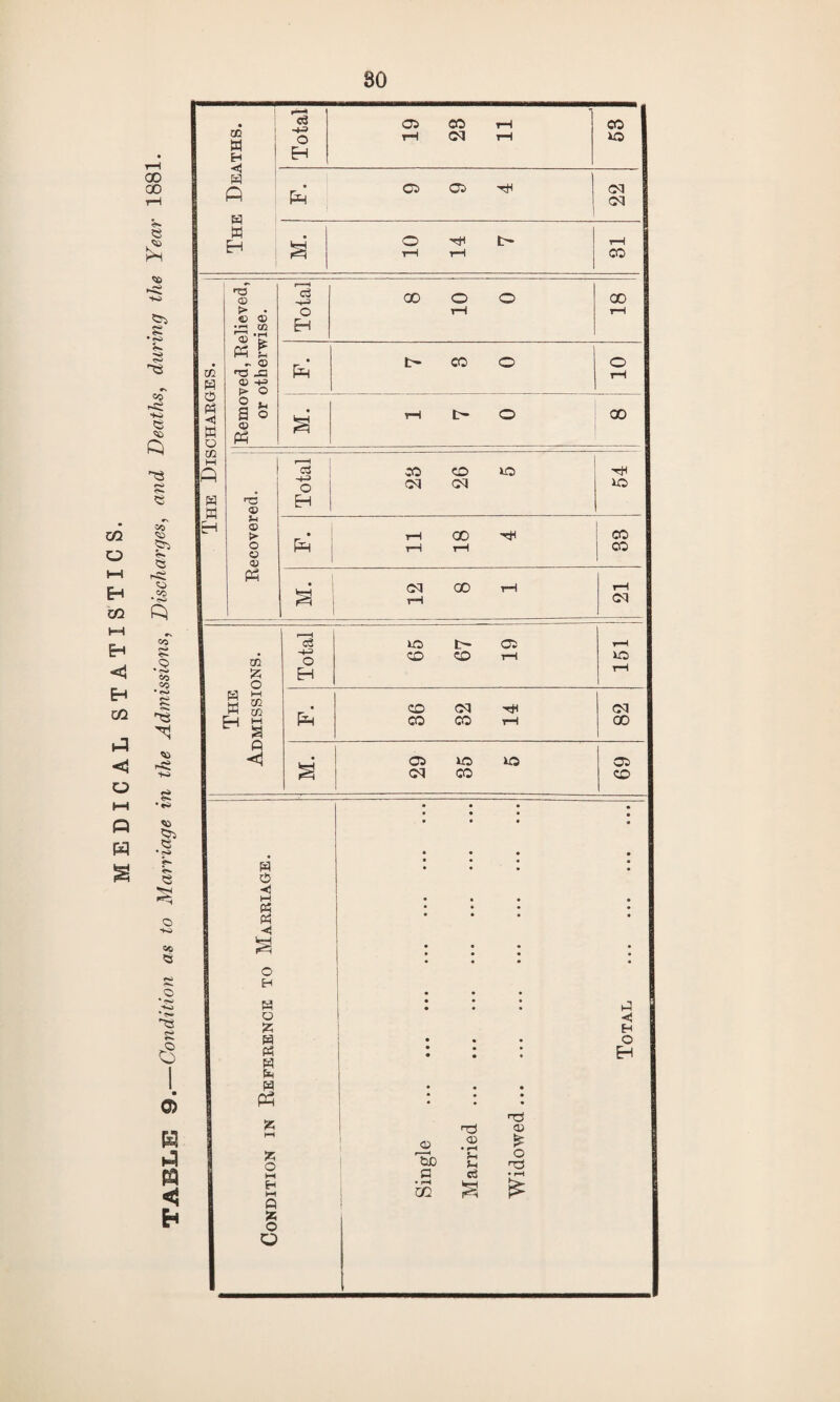 CO o I—I EH CO KH &H < EH CO i-3 o HH Q H S CO 00 £ s • rO •o hs •s J2 to e p e co <0 CO • rO P «o oo • g <» t-J £ •*S SS 5s <o r»» s HH © to 00 © 5* r»* a 0) H *3 n <l h co a H < a P a a EH Total 19 23 11 CO *o> f 6 6 __ md 22 CO a o a <i a o to ro © £*■ • © © 02 © -S Ph £ - © 'TS -S3 © -+J P* O o u a o © Ph © © > o © © Ph c3 -r-5 o Eh oo o o cq 00 a o M a a o H a o a a a a a a Ph a o ht H M Q a o O © Eib p • r*H m TC © • rH >h c3 T3 © £ O TJ CO 00 Ph t> CO o 10 M. rH t> O 00 r-H cJ CO CD lO ■hH -H—^ o H oq cq io • rH 00 Xh CO Ph 1—1 T—1 CO oq CO a o Total iO> CO 67 19 rH XO rH The ►MISSU Ph 86 82 14 82 a <1 • 05 o 05 cq CO CO a < H O EH