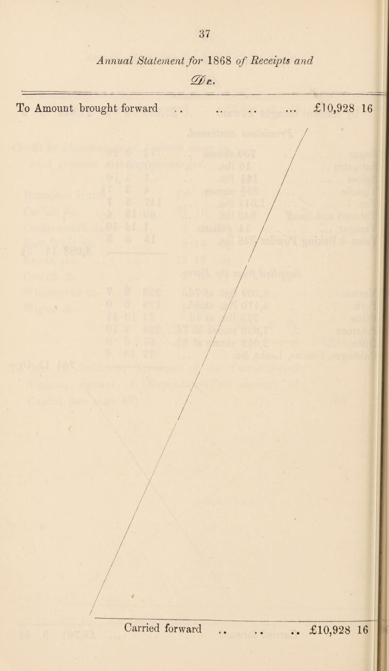 Annual Statement for 1868 of Receipts and ZZz.