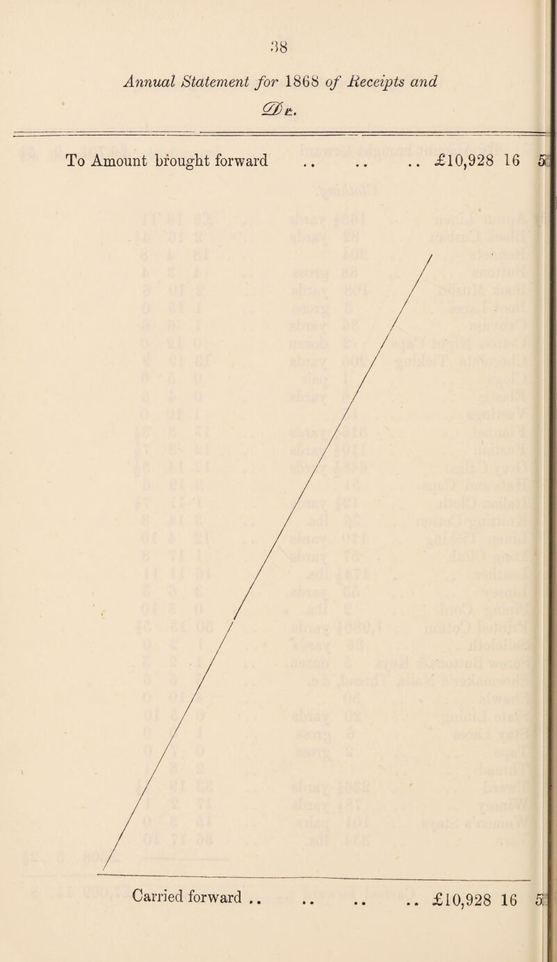 *58 Annual Statement for 1868 of Receipts and