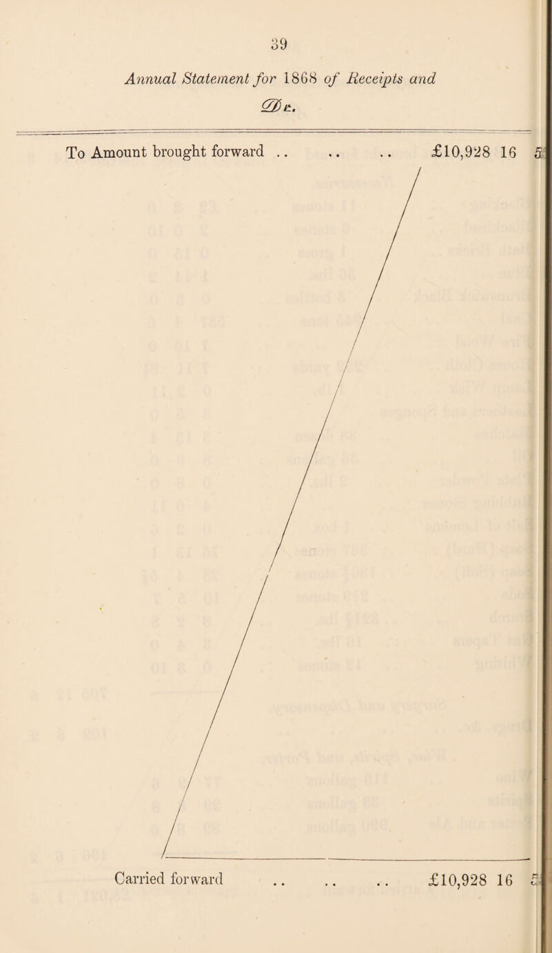39 Annual Statement for 1868 of Receipts and 0ht. To Amount brought forward .. .. .. £10,928 16 5 Carried forward .. .. .. £10,928 16 £