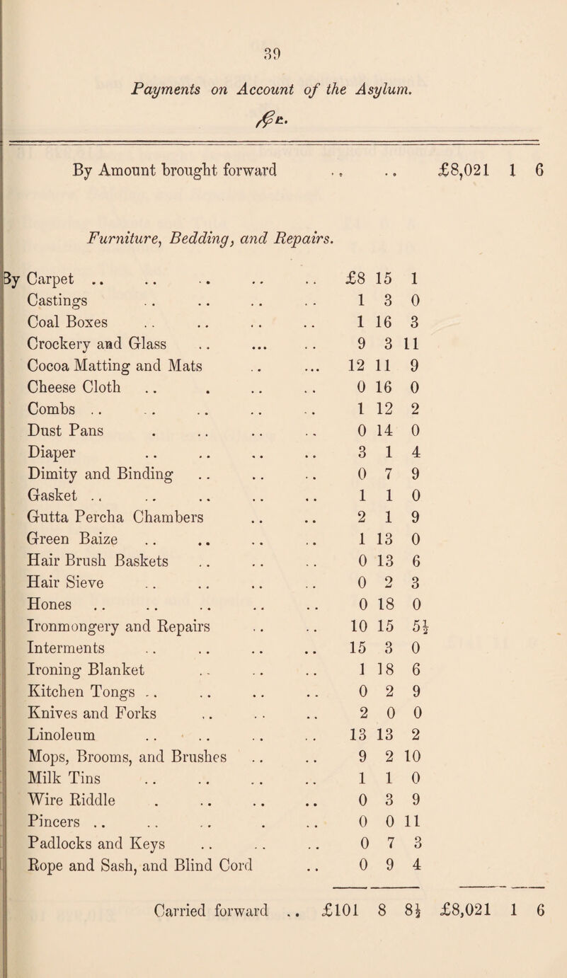 Payments on Account of the Asylum. By Amount brought forward Furniture, Bedding, and Repairs. Carpet .. .. £8 15 1 Castings 1 3 0 Coal Boxes 1 16 3 Crockery and Glass 9 3 11 Cocoa Matting and Mats ... 12 11 9 Cheese Cloth 0 16 0 Combs .. 1 12 2 Dust Pans 0 14 0 Diaper 3 1 4 Dimity and Binding 0 7 9 Gasket .. 1 1 0 Gntta Perch a Chambers 2 1 9 Green Baize 1 13 0 Hair Brush Baskets 0 13 6 Hair Sieve 0 2 3 Hones 0 18 0 Ironmongery and Repairs 10 15 5£ Interments 15 3 0 Ironing Blanket 1 18 6 Kitchen Tongs .. 0 2 9 Knives and Forks 2 0 0 Linoleum .. .. 13 13 2 Mops, Brooms, and Brushes 9 2 10 Milk Tins 1 1 0 Wire Riddle 0 3 9 Pincers .. 0 0 11 Padlocks and Keys 0 7 3 Rope and Sash, and Blind Cord 0 9 4 Carried forward .. £101 8 $3 £8,021 1 6 £8,021 1 6