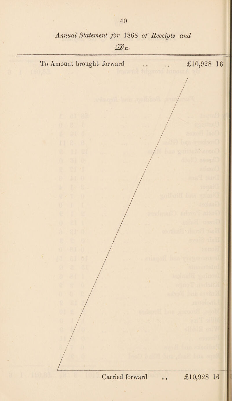 Annual Statement for 1868 of Receipts and