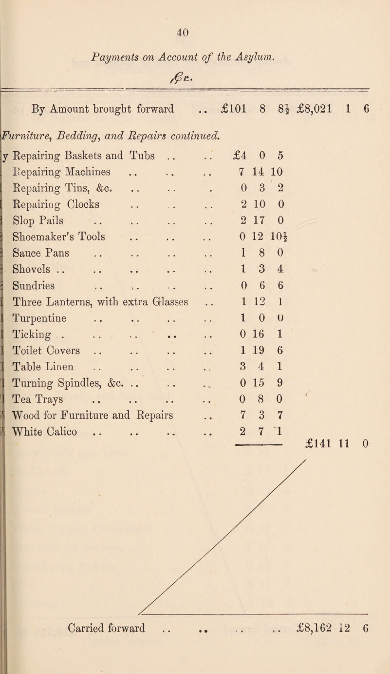 Payments on Account of the Asylum. By Amount brought forward .. £101 Furniture, Bedding, and Repairs continued. y Repairing Baskets and Tubs .. .. £4 Repairing Machines .. .. .. 7 I Repairing Tins, &c. .. .. . 0 Repairing Clocks .. .. .. 2 Slop Pails .. .. .. .. 2 Shoemaker's Tools .. .. .. 0 Sauce Pans .. .. .. .. 1 Shovels ,. .. .. . - .. 1 Sundries .. ,. .. .. 0 Three Lanterns, with extra Glasses .. 1 Turpentine .. .. .. .. 1 Ticking .. . . .. .. .. 0 Toilet Covers .. .. .. .. 1 Table Linen .. .. .. .. 3 Turning Spindles, &c. .. .. .. 0 Tea Trays .. .. .. .. 0 '1 Wood for Furniture and Repairs .. 7 1 White Calico .. .. .. .. 2 8 8* £8,021 1 6 0 5 14 10 3 2 10 0 17 0 12 10* 8 0 3 4 6 6 12 1 0 O 16 1 19 6 4 1 15 9 8 0 3 7 7 T —- £141 11 0 • • » •