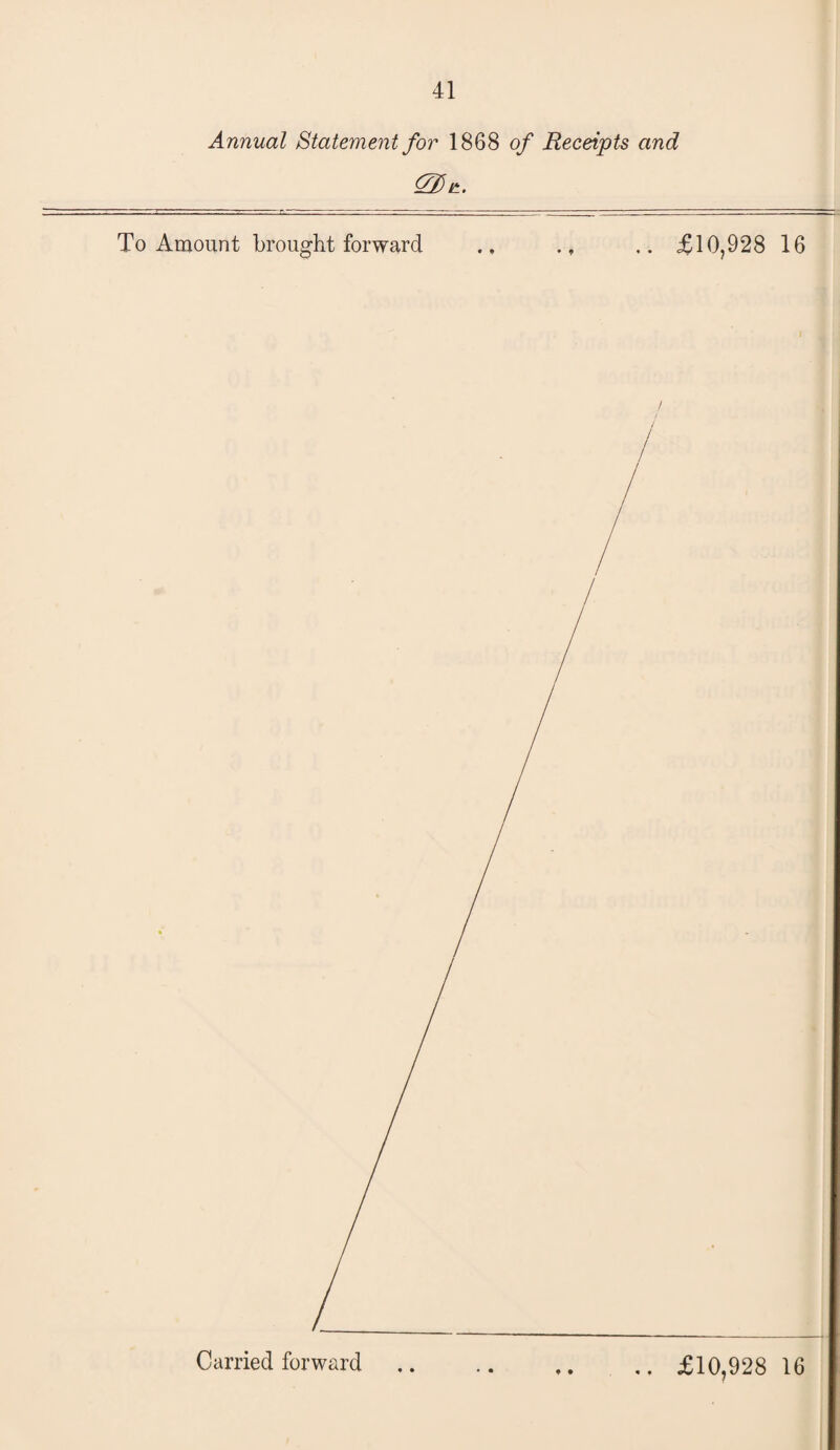 Annual Statement for 1868 of Receipts and iZ£> e. To Amount brought forward .. £10,928 16 Carried forward.£10,928 16