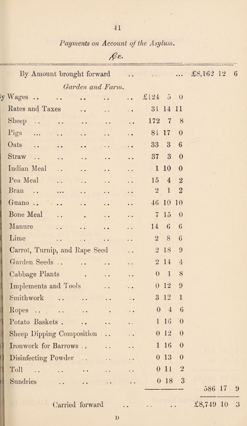 41 Payments on Account oj the Asylum. By Amount brought forward , , ... £8,162 12 6 Garden and Farm. •y Wages .. £124 5 0 Rates and Taxes 31 14 11 Sheep .. 172 7 8 Pigs 81 17 0 Oats 33 3 6 Straw .. 37 3 0 Indian Meal 1 10 0 Pea Meal 15 4 2 Bran 2 1 2 i Guano ,. 46 10 10 Bone Meal 7 15 0 i Manure 14 6 6 \ Lime 2 8 6 t Carrot, Turnip, and Rape Seed 2 18 9 1 Garden Seeds .. 2 14 4 ) Cabbage Plants 0 1 8 \\ Implements and Tools 0 12 9 : Smith work 3 12 1 3 Ropes .. 0 4 6 c Potato Baskets . 1 16 0 i Sheep Dipping Composition 0 12 0 \ Ironwork for Barrows .. 1 16 0 ] Disinfecting Powder 0 13 0 Toll .. .. . 0 11 2 < Sundries 0 18 3 586 17 <J (Carried forward .. .. .. £8,749 10 3 D