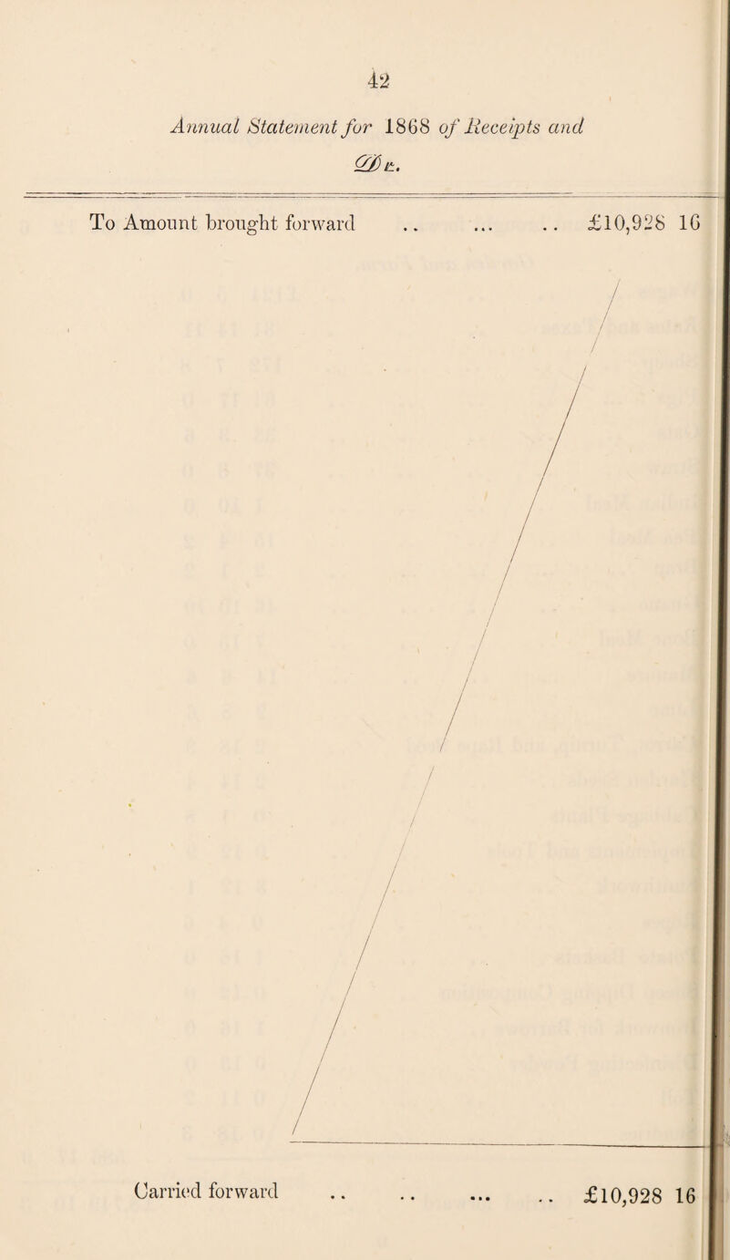 Annual Statement for 1868 of Receipts and Of)