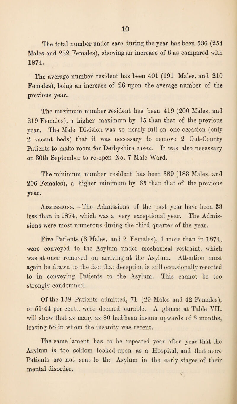The total number under care during the year has been 536 (254 Males and 282 Females), showing an increase of 6 as compared with 1874. The average number resident has been 401 (191 Males, and 210 Females), being an increase of 26 upon the average number of the previous year. The maximum number resident has been 419 (200 Males, and 219 Females), a higher maximum by 15 than that of the previous year. The Male Division was so nearly full on one occasion (only 2 vacant beds) that it was necessary to remove 2 Out-County Patients to make room for Derbyshire cases. It was also necessary on 30th September to re-open No. 7 Male Ward. The minimum number resident has been 389 (183 Males, and 206 Females), a higher minimum by 35 than that of the previous year. Admissions.—The Admissions of the past year have been 33 less than in 1874, which was a very exceptional year. The Admis¬ sions were most numerous during the third quarter of the year. Five Patients (3 Males, and 2 Females), 1 more than in 1874, were conveyed to the Asylum under mechanical restraint, which was at once removed on arriving at the Asylum. Attention must again be drawn to the fact that deception is still occasionally resorted to in conveying Patients to the Asylum. This cannot be too strongly condemned. Of the 138 Patients admitted, 71 (29 Males and 42 Females), or 51 #44 per cent., were deemed curable. A glance at Table VII. will show that as many as 80 had been insane upwards of 3 months, leaving 58 in whom the insanity was recent. The same lament has to be repeated year after year that the Asylum is too seldom looked upon as a Hospital, and that more Patients are not sent to the Asylum in the early stages of their mental disorder.