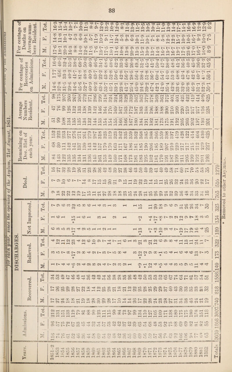SHn'lSSMil.'ftTT- onv U2 '00 to «o .s* H to OD rH CM § -o cc to V 551 g H> Si cs ?> e si CJ e cu K © S © pj bjo o 1:5 os rO a © ■-a -H> a © © fo © Ph ci © ft a pj a © CO bD^ 5s Ph rH CD m > fn h s ■+? o EH T* H *? ™? ^'?11->p os i> io lo''™ ooin™ t-r-t™cns oo 93 eg 2 ^ ^ ^ obHcOHmOOHHW^tCpHi'O^NOD 1 ' 1 I 1 ' *• T=H T“l r—I T“—I 1“H T—l wJ __J ~J *™J ■ ~~1 _I mJ «»J r—^ T—M 1»H T*H «4H ° CO © © &D*r! ci DQ fl o oo © CO >• O © © <73 v © <H © PM 3 o 0-3 O Eh 00 GO H t>- CO O H i—i © H lo cb O rH CO CO 00 © GO © cb <X> H CH rH 0s ! rH rH o'Vo' th co co lo o © bi i© do do H CO 05 CO © ’7ltb9Pl,T1lb'?CO(MCOHCSHHH00K5CCit'O5>pt>bl99 owHocsHdnodscboHotCdoiddiwiooobosot^ tH rH rH rH rH rH rH t—I rH rH rH rH i“H ^ ©«©N>QH ® 00 00 a CO !M Osl> CO t-Lr t- t>- »© ® O t> O 05 <MT-Ht>cot>dorHocbocbib)odoH«bebsb6it5-cbt-sbscioo i-Ht-H HHHHHHCTHHHHHHHHHHOlrtHH «p‘Sl «p rH ip CO 'CM CO'op OOOOpHcbdobldt)sb?bc7irHlbTHOI>doGO lOOCOOiN - _____ .©OU5® |>fO lO'^'fCO'cjH'cjH^jHco^coxtlrO'^'cttnO'cflCO'^'^CO'ctl'iHIOcO'Ct t> © CO (J1 I> 00 oo OS ^^COOHHODO ’-l^rCO h)H CO hH hH © CO l-S) © © © |> -05 oTPtT NHHG0 t-CQ^oocoooo-io^-ctH oo V- ^ o b m ooH oo © i> ^ h cocNcbcNiocQcbdosbdorHcboHrHcbdocbt'bio — do Ht*03'>^(i©L©-rtliO<MLOCOLOCOCOLOHtllOHlHHLI-ilr^rtl'sriLO > 2 © H-3 O Eh Ph ■Hi t>- i—I 05 tH l© H CO CO W CO ^ 00 do'FF O t> 0D © C— O CO CO CO H 05 (M (M N CM O LO CM C— t- CM CM l>^O©CC|'^HOtCD©O00C5HC0H OOCOCOUOcbcbnoibH6^d-'MTH»b<MCOCM»b'’-©TPlCMO HjHr^LO^cOOlHtlOlHiHOlCOHiH'^HHCO'cHCOCOCOHHCOCOLO ©OSOO^'NHcOOSOSNt'OSOOCSHlOHHlOOlOS^OSLO GOOSHPl(NCOOICO®©t>l>©©l>©OC'l(SHHC 03 cMCMcocooocoi:ooocococococoiroco-^^ti'5H^^ti'^-!^'5f n © os © pi co oo os oq © tji 6 os n co cm t* co oo «c> co oo ooosoosi>i>©ct ^NOSNCOCOWCOii^CNaOONODQOOOOSOOCOOHCMMH-JHHN ^ fH l—H rH rHi rH rH rH rH rH rH rH rH rH rH i—I rH rH rH 03 (M 03 CM CM 'CM O-l CM OC3 SJC ‘C5ESE HOSOOTHlOKO-^iMrHCOtltUO©©trOrHHiMHCOlOHCMli5COCTh-cOH ©05 0® mcocom^ioioicuo©©©floooosoo® i>i>©osoooc3 05 0 rH rH rH rH rH rH rH rH rH rH rH rH rH rH rH rH rH r*H rH rH rH rH rH CM cM CM rH H OO g <_ ° o bJD^i S co *H 1-1 .9 05 ei cS © r*^ O H Ph B3iaK3SIS6a(BaEBQ2X=G5!3HBSQHag5ES£ NCOCDI>©HHOSI>OOCOOSCO(MW50SWOOlOOO©05QO!>OStX)(NttlTj(OLO ©OJmCrNt>©NGOH(MH01H<COH5©©QOOO©)OffiOSHC'l<NHO©CNl H (M <M OQ 03 (M (M CM <M 00 CO CO CO CO CO CO CO CO CO CO CO CO CO CO ^ hH ~-p rH rh ^ 'b ™ PP W © © © C3 © ®OHWHI>OCOiMI>OOCOHt>©HlOO©>OC!5I>OOI>tt©(MOSIs- ®COHttCOCOT|ltlOI>N©t'©OOOOODOSOCOODOH!MrHHHHCMN rH rH rH rH tH rH rH rH rH rH rH rH rH rH rH rH rH CM rH rH CM CM CM Ml CM CM CM M5 OQ HC0 01©»OHH©K3HCOOSOHOOCOHCO©lMHOHI>OSHiOQ01HCO C0HC(M©mc0W©HC©U5rtl©l>©l>00®0S00CBI>0sa)©HO05©C05 —1—'—■—J—JHrHHrHrHrHrHHrHrHHHrHrHHrHrH (M CM rHH OS—1 BS9)f»!lillSs^!Siie^^s^^i^\3^^^^.^SSSS^r=ritSSSSSBS^^*5BSiESeiJyi^SSSSSS£lS^SSJS^ ^ssmr* r&a&r ■ CD H-3 o H Ph ©N(MOOOS©HCOOO©lMCO©l>a)©mOOOSHO©OOHOHO^COlO H(MCO(MHPICO(MPlOTt-5iiCO(MCO'^’i,50^COitTt(^«5l>©l>l>iO©K) NOSO®l>t>H<ODI>lO©OHOS©HO)(M05H(©H©®(MHm©OOii> rH rH i—I i—I rH CM CM HrHHMrHHHH<M<MCOMCMCOMMH 05 t> 03 rH o rH lO si rH CO m H PD pp m o m OS(X)?qiMiMOS|>)J5HHt>a)OOCDCO>OTPCOH>C5©OSH(MOSOOOHICOH03 KT) H CM <M H H H H rH M <M (M H H M CO CM CM Ol CM Ol CM CM CO CO CO hH CO CO CO H vQ I O '■S © t> o pH & 9 -H O Eh Ph NC5S©C0iM5OC0©H^C0HC0 CO rH IlO rHOODOOCSrHCOOrHCrO rH CM rH CO CM Ol CO KD rH CO rH »C5H®H tH * co CM CM r}l|>00t>Cq(M(MCSl>C0COLO •if * rH * rH rH * K) 03 K) © H-3 o o -H Hi © > - o 9 © Ph -H< o Hi Eh © .2 Ph r® Ph H CO t>COO(MHt>C5l>OJ©H W rH * *• rH rH i—! i—l rH 03 *• t&i*w^jBIWPmt6e*g HlMH(NCOH<(M©OGSI>HI>H©HCOH©H(M©OSOOHHmHHlr'|> H rH <M rH rH rH rH CM CM rH t—! rH i—I CM r-H COVC5l>QOI>C3COH(MI>COI>loa)'^ COCdWOSCOHlOtH©HI©COI>K5 rH tH * dE rH * * HI>Tj(rtc©(MHCNCO«HI>(MCOiMH OS>rH(MHHiLOHHHHcO»OciliOi-lHH^i- * * * rH * rH ts © Pr © >■ o © © pp CO a © * rH in Tfl •rH a h© -d oi © fH -4-3 o Eh Ph o H Ph HC0ffiN©0DH©C3(MH©>C0G0W5©00(MOC(5C0iMS0I>H<HHHt>H(H COCO-HHHlHHilcOTti-HsokOCO(MCO(MHHUOlOK5CG©®t>®l>COlOU3LO !>©l0ffi00I>(MlX)HC5li00DHC0H(MCCUC5Q0IO0S05NOmOC0i0m«:03 H<M(M(M(M(McqHHH(MOl(MH(MH(M(M(MC3(M(CI«5HHC0mC0C0C0W L- Lr hH CO 00 rH cos GO 00 O cc GO O- o hH to t> 03 CO HU CO 00 h- rH hH GO CO tH rH 03 rH ‘•‘iTfKV-.: Ol 03 rH rH Ol rH rH 03 CO 03 Hro*,SLfeOH=s Ol S*~~37 rH rH rH rH 03 rH Ol Ol 03 03 *HR*H 03 03 '-SCWT CO y:»rr»B CO vsawni CO JS33DA hH twaPRS 03 Si3Lj** Ol KtCZVZ I 1 CM l—i <M HHmOSOSHCOO«HlOOHCOtrOSrHONW5CJ5H(»0©>OOOOHa3 m lO m H tr (Xi co OS (M H H O) CO Lr Os 05 m H C3 O O l> CO GO O N GO U. © H T* J »tH '!■ 4 TI »■! tH v™H T««rn mH m i i I r»-l v—H rH i —H ♦ r«^ T^H V“ I F*-1 Tn*^ ® t> «5 (M t>CO Ui r|4 Cl -H L-r CO Cl OIN C<I C3S lO H( * CO fO Cl >0 GO OS © Cl H C5 lO ©k(5Nl>©mH'HCOl(5iC5iOH'HmHCO©>0©H>(5Cst>CO©©OOOOCCLO 03 I 03 j K3 HD t> 03 rH j do LO LO 00 rH CO o Hf ; C' ‘ l>! o 1 03! LO] CO I O I CO hh ®H®H(MO®HOOOHClCC(M©>aOOS®©t>©cr co CM CD CD cr t H 1> N © IQ -(C CO HUC O © C ”H -HH co UC O CO LO K3 IC5 © t- © O O Cp.iL _ T—H r-H rH _ 'r. '■ H^«a*^Rfej*pt3Bsr^wsrj?T-’. :m-■■ .«yi. CT t'O ©s O 03 LO O , 03 I Cl 03 HUO © H GO Oi O ^ 03 03 I Mtio©i>ooo50H(MeoHia®t-ooo50r,^, —-— -- — „ ^ HlCHC5l01C3©10LC5©©©©©©©©©©NI>l>[>I>|>Nt'-I>I>CCCOCU LOGOGCaDOOGOGOODGCODOOCCGOGOGOGOGOGOOOCOGOCOCOajCO^OGOCOGCGOra GO rH rH rH rH rH rH rH rH rH rH rH rH r-c rH rH rH t** rH rH rH rH r— rH rH rH rH r—1 rH rH rH CO r*—t ] | O }uiicsa«^s?jsw5^iB^!Siia«G:Kssiag?^^