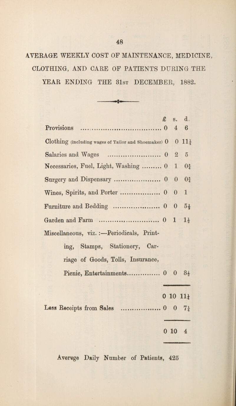 48 AVERAGE WEEKLY COST OF MAINTENANCE, MEDICINE, CLOTHING, AND CARE OF PATIENTS DURING THE YEAR ENDING THE 81st DECEMBER, 1882, £ s. d. Provisions .0 4 6 Clothing (including wages of Tailor and Shoemaker) 0 0 Ilf Salaries and Wages . 0 2 5 Necessaries, Fuel, Light, Washing . 0 1 Of Surgery and Dispensary . 0 0 Of Wines, Spirits, and Porter. 0 0 1 Furniture and Bedding . 0 0 5f Garden and Farm . 0 1 If Miscellaneous, viz. :—Periodicals, Print¬ ing, Stamps, Stationery, Car¬ riage of Goods, Tolls, Insurance, Picnic, Entertainments. 0 0 8f 0 10 Ilf Less Receipts from Sales .. 0 0 7f 0 10 4 Average Daily Number of Patients, 425