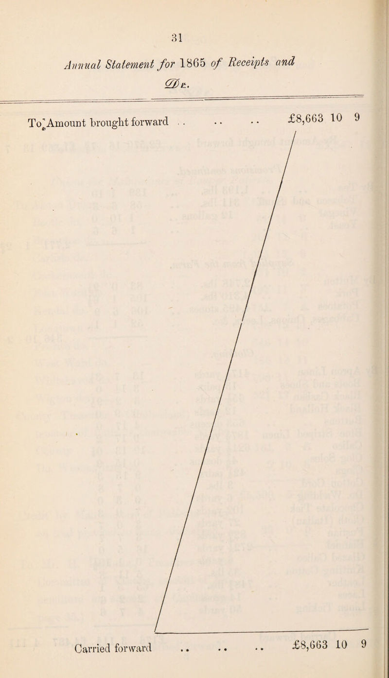 31 Annual Statement for 186B of Receipts and 77) r. To’Amount brought forward £8,663 10 9