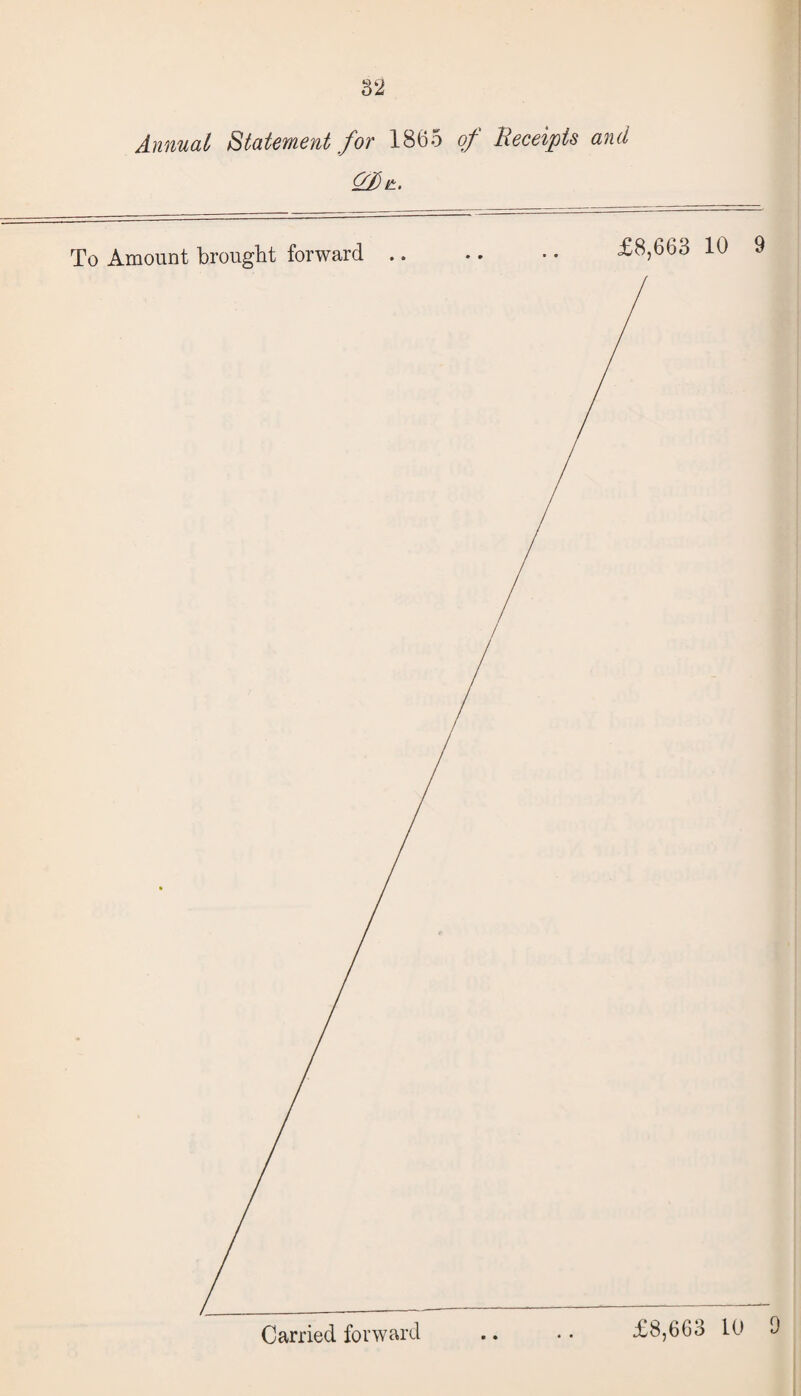 32 Annual Statement for 1865 of Receipts and To Amount brought forward. £8,66310 9