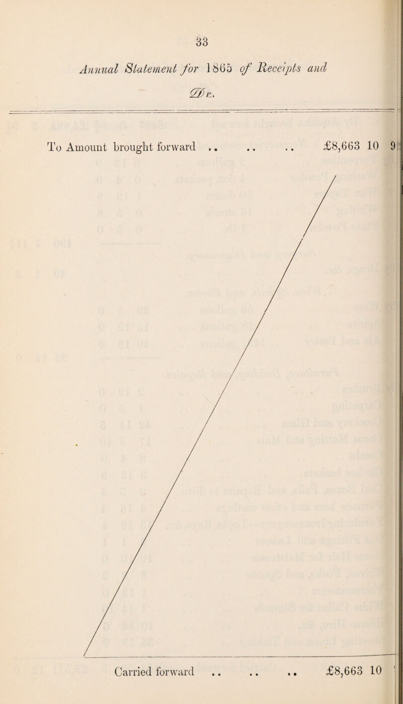 33 Annual Statement for 1865 of Receipts and (/fin.