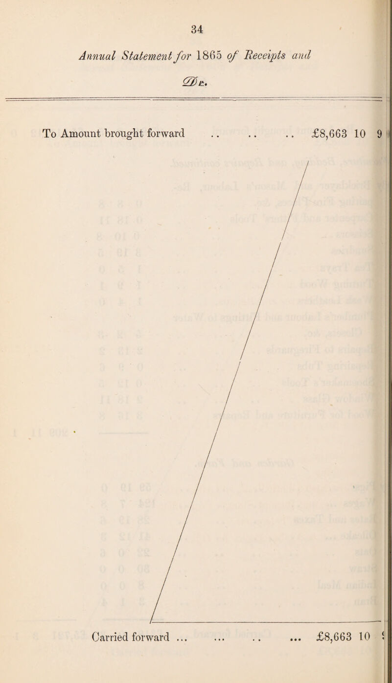 34 Annual Statement for 1865 of Receipts and