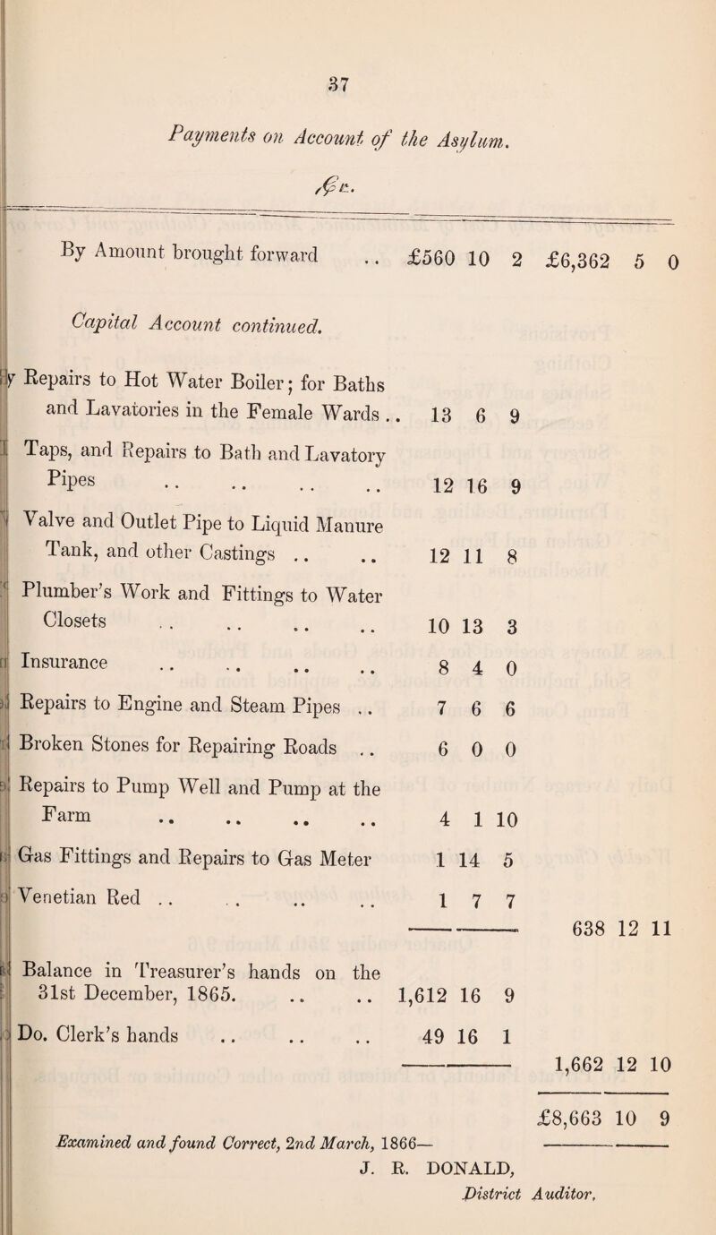 Payments on Account of the Asylum. ,(yn. By Amount brought forward .. £560 10 2 £6,362 5 0 Capital Account continued. <7 Repairs to Hot Water Boiler; for Baths and Lavatories in the Female Wards .. 3 Taps, and Repairs to Bath and Lavatory Pipes . alve and Outlet Pipe to Liquid Manure Tank, and other Castings Plumber’s Work and Fittings to Water Closets n Insurance Repairs to Engine and Steam Pipes .. Broken Stones for Repairing Roads .. Repairs to Pump Well and Pump at the Farm . Gas Fittings and Repairs to Gas Meter Venetian Red 3 13 6 9 12 16 9 12 11 8 10 13 3 8 4 0 7 6 6 6 0 0 4 1 10 1 14 5 17 7 Balance in Treasurer’s hands on the 31st December, 1865. .. .. 1,612 16 9 Do. Clerk’s hands 49 16 1 Examined and found Correct, 2nd March, 1866— J. R. DONALD, 638 12 11 1,662 12 10 £8,663 10 9 District Auditor,