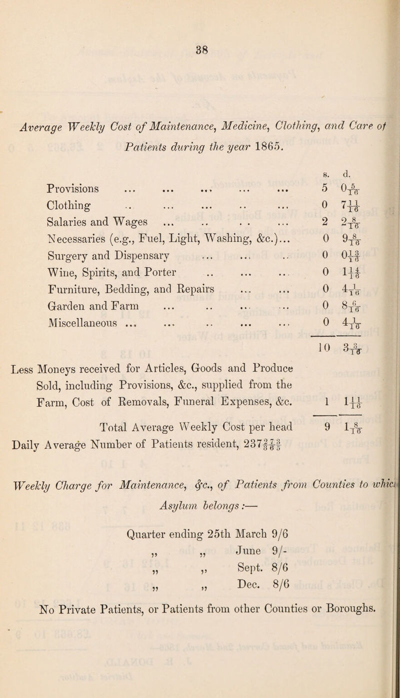 Average Weekly Cost of Maintenance, Medicine, Clothing, and Care of Patients during the year 1865. s. d. Provisions 5 0 5 UTF Clothing 0 71 1 <T6 Salaries and Wages 2 9 8 TF Necessaries (e.g., Fuel, Light, Washing, &c.)... 0 Q 8 Surgery and Dispensary 0 Ojf Wine, Spirits, and Porter 0 m Furniture, Bedding, and Repairs 0 Garden and Farm 0 WH GO Miscellaneous ... 0 dfV 10 Moneys received for Articles, Goods and Produce Sold, including Provisions, &c., supplied from the Farm, Cost of Removals, Funeral Expenses, &c. 1 m Total Average Weekly Cost per head 9 1A Daily Average Number of Patients resident, 237JJ-J Weekly Charge for Maintenance, fyc., of Patients from Counties to which Asylum belongs:— Quarter ending 25th March 9/6 „ „ June 9/- „ ,, Sept. 8/6 „ „ Dec. 8/6 No Private Patients, or Patients from other Counties or Boroughs.