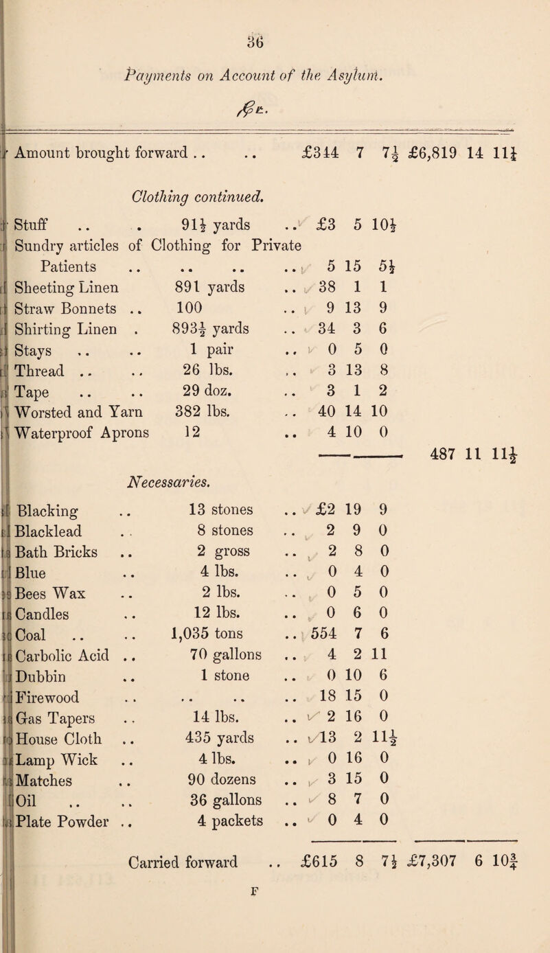 / Amount brought forward .. £344 7 71 Clothing continued. [ Stuff 91\ yards £3 5 10| r Sundry articles of Clothing for Private Patients • • • • • • 5 15 5* 1 Sheeting Linen 891 yards 38 1 1 i Straw Bonnets .. 100 i 9 13 9 1 Shirting Linen . 893|- yards 34 3 6 } Stays 1 pair v 0 5 0 1 Thread .. 26 lbs. 3 13 8 b| Tape 29 doz. 3 1 2 Worsted and Yarn 382 lbs. 40 14 10 Waterproof Aprons 12 4 10 0 Necessaries. Blacking 13 stones v £2 19 9 Blacklead 8 stones 2 9 0 Bath Bricks 2 gross 2 8 0 i Blue 4 lbs. 0 4 0 i9 Bees Wax 2 lbs. 0 5 0 n Candles 12 lbs. 0 6 0 3 Coal 1,035 tons 554 7 6 n Carbolic Acid .. 70 gallons 4 2 11 Dubbin 1 stone 0 10 6 a Firewood » • • • • • 18 15 0 Gas Tapers 14 lbs. ^ 2 16 0 n House Cloth 435 yards t/13 2 n* d 4 Lamp Wick 4 lbs. V 0 16 0 taj Matches 90 dozens v 3 15 0 Ion 36 gallons ✓ 8 7 0 \i; Plate Powder .. 4 packets - 0 4 0 Carried forward £615 8 7\ £6,819 14 1U 487 11 11J 7\ £7,307 6 10J