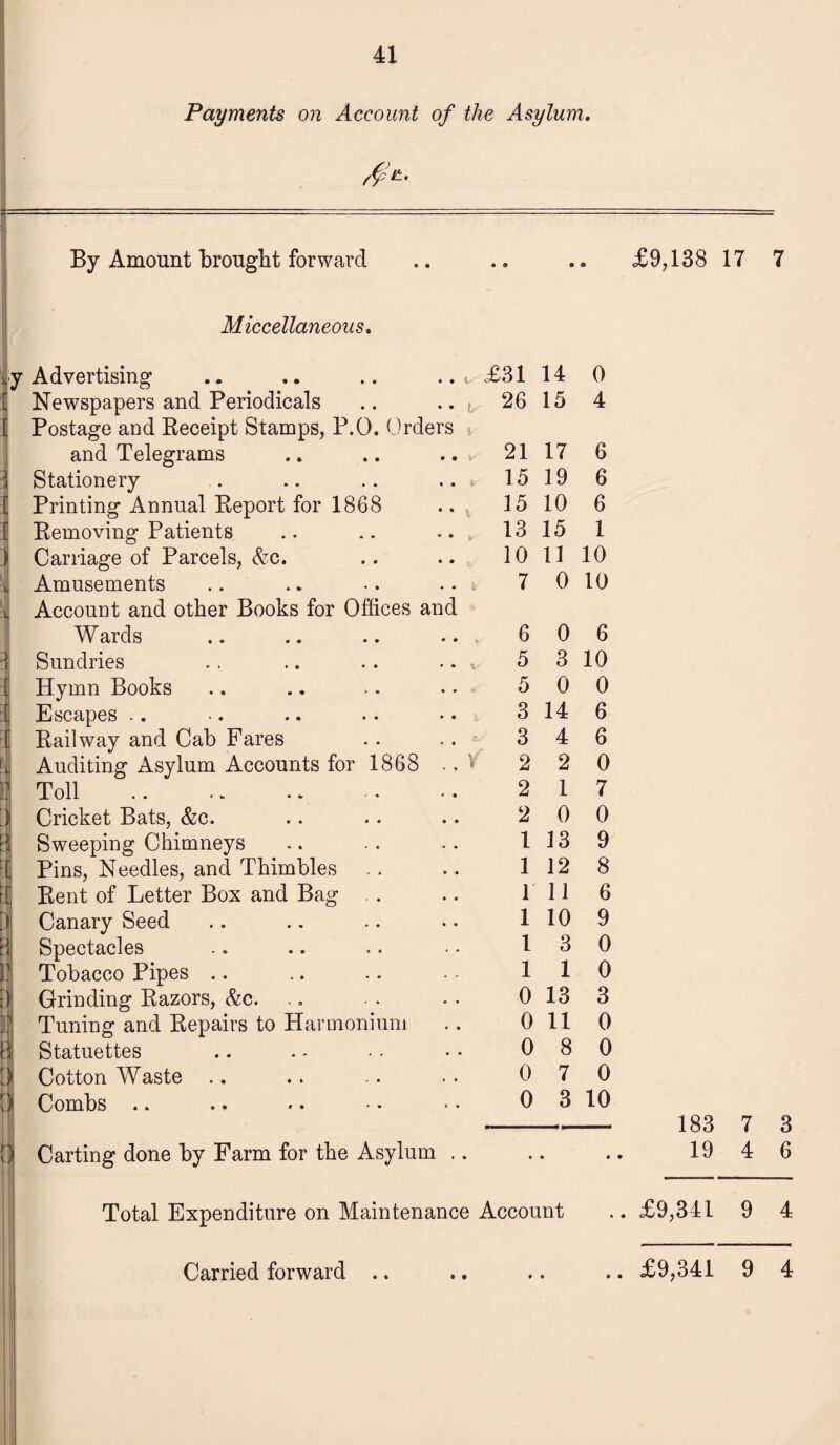 41 Payments on Account of the Asylum. By Amount brought forward 1 7 a ® • © £9,138 17 7 Miccellaneous. ,y Advertising .. .. .. .. v £31 14 0 [ Newspapers and Periodicals 26 15 4 [ Postage and Receipt Stamps, P.O. Orders and Telegrams 21 17 6 1 Stationery 15 19 6 [ Printing Annual Report for 1868 15 10 6 [ Removing Patients 13 15 1 } Carriage of Parcels, &c. 10 11 10 i* Amusements 7 0 10 v Account and other Books for Offices and Wards .. .. .. .. 6 0 6 3! Sundries .. .. .. .. v 5 3 10 I; Hymn Books 5 0 0 t Escapes .. 3 14 6 [ Railway and Cab Fares 3 4 6 1 Auditing Asylum Accounts for 1868 ., » 2 2 0 3 Toll . 2 1 7 ) Cricket Bats, &c. 2 0 0 | Sweeping Chimneys 1 13 9 :[ Pins, Needles, and Thimbles 1 12 8 Rent of Letter Box and Bag . . 1 11 6 [)\ Canary Seed 1 10 9 Spectacles 1 3 0 Tobacco Pipes .. 1 1 0 •) Grinding Razors, &c. 0 13 3 Tuning and Repairs to Harmonium 0 11 0 [] Statuettes 0 8 0 Cotton Waste .. 0 7 0 0 Combs .. 0 3 10 183 7 3 [} Carting done by Farm for the Asylum .. ♦ • * • 19 4 6 Total Expenditure on Maintenance Account • • £9,311 9 4 9 • • •