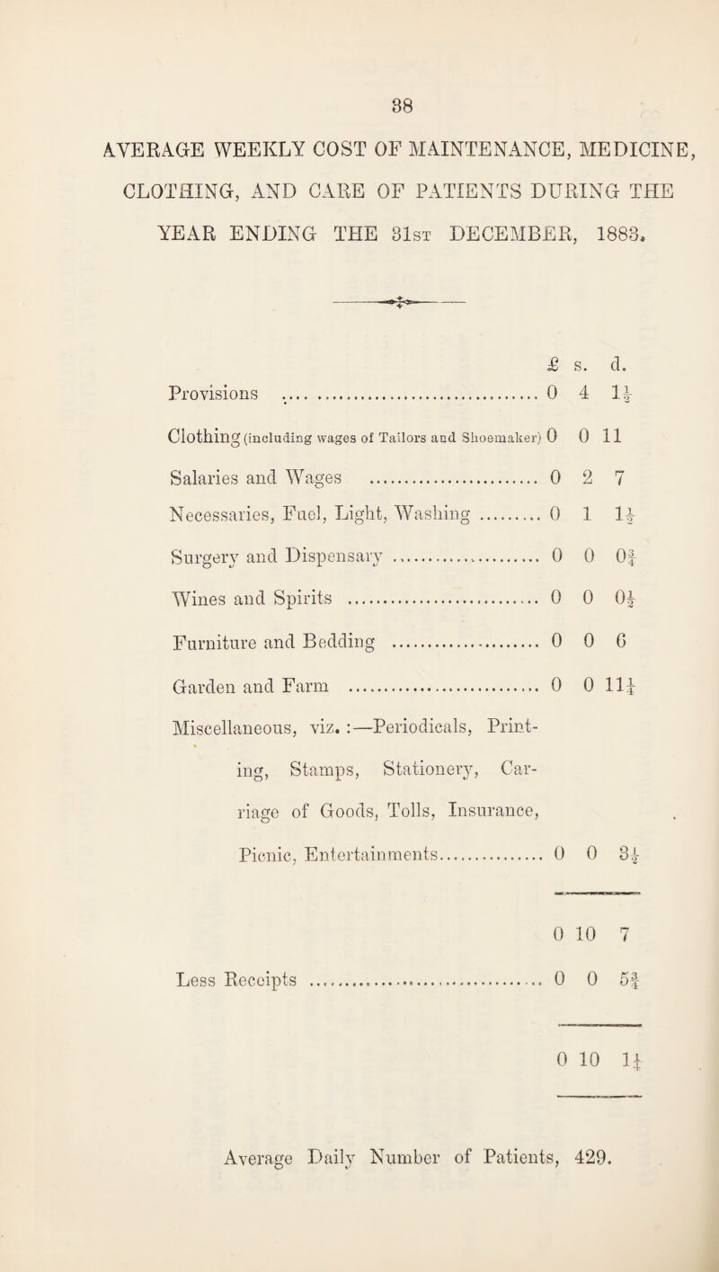 AVERAGE WEEKLY COST OF MAINTENANCE, MEDICINE, CLOTHING, AND CARE OF PATIENTS DURING THE YEAR ENDING THE 81st DECEMBER, 1883. £ s. d. Provisions .. 0 4 14 Clothillg (including wages of Tailors and Shoemaker) 0 0 11 Salaries and WTages . 0 2 7 Necessaries, Fuel, Light, Washing . 0 1 14 Surgery and Dispensary . 0 0 Of Wines and Spirits . 0 0 04 Furniture and Bedding . 0 0 G Garden and Farm . 0 0 lid Miscellaneous, viz. :—Periodicals, Print¬ ing, Stamps, Stationery, Car¬ riage of Goods, Tolls, Insurance, Picnic, Entertainments. 0 0 3.f 0 10 7 Less Receipts .. 0 0 5f 0 10 Id Average Daily Number of Patients, 429.