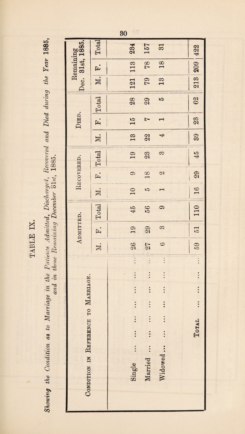 BO iO CD CD M pH *8 'S) Cl sj ~ so 'a <o S< •§ so r* ^ • 5 s <3 «a §5 M e ^rs '<« «0 e s o T3 O* a o> s: • *» 3 <s> -c 00 *0 00 op 00 9 r—i s=3 ^r ’c3 “? Is t-H O CO »o CO EH CM H D Ph CO o <D ft &•> CO 00 00 CM 05 t> CO ft cS +n> O H 00 CM 05 CM O ft O l-t Ph Ph ◄ O H ft o 55 ft Ph e w Pd S5 O ft 55 O Q <v rEb p • H CD rO a> • t—i M M OS T3 <X> £ O a £