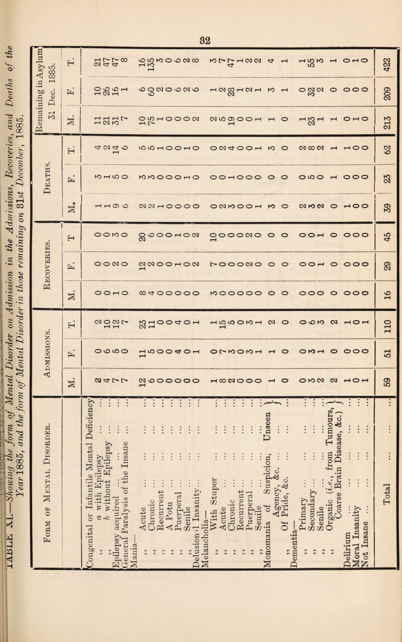 52 ning in Asylum Dec. 1885. 03 <d- <d- »-l tO t—1 d- LO 422 pR* • rH e6 (3 r 4 tO P3 O zn A ■< H A A O a id O pH Y>* m c3 -H !h © 03 ■“2 S P/o. CD Ph H rj . O =3 rP rd © P-i - c3 C12 © r~j P •H o CS r* ^ -Pl)rIj (fl d -H -r1 © -d l_1 £ £ A >> f»R O r—H S i-O ^4 © d 5-1 c€ c3 H> • rH P . A CD m 1 P4 d Sh 60 rH •> #> CD *N rH © (H • rH rh rH O • rH Pi rH © c3 © -+3 d © <1 • r—I 2h d R O d Sh © ,d © ort cd d © 4-4 CP o ^ Pn © , d <!p 43 © as 02 d o • Ph • d 43 rH © rd 43 43 rj d : o •—1 © 02 © C/2 eg © d cj d © d R Oi © O d 53 .3 <lj p r • © © PJ ^ ^1 © pa © d _. • rH t”— r-H ~ 0 p-^OWMc/}^ 0 4 0 © S • rH 4^> d m § .§ © jz -—' 13 © *4 ^ ^ ^ W O a ~ S © P PM C/2 C/2 O 6 .2 Sh p3 © p ^5 t 43 . • *H d o3 © 2 P d aj M m 1<- 0‘S 4-> O