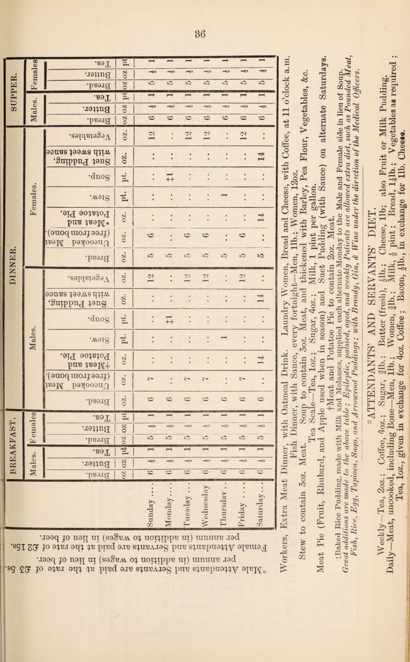 SUPPER. Females *w»X 1 ^ r—t r— rH r— i—1 l—l 1-4 •jajjng; § He* H<N HCJ <-H|(N H<N He* He* •p^9jg; N OOOOOOO 1 O Males. reax 1 & rH fH fH rH rH rH rH •agjjng § He* He* He* hc* He* He* Hot •pi?0.ig 1 § CO CO CO CO O CO o PS w 2; i—i fi Females. •sa^q^aSa^y 5S3 O 12 12 12 12 aoties J99MS qjIAi ‘gmppng jaiig CO o •••••• • • • • • • rH *dnog 4-to PH • rH • • • • • • 4-+ ..... •Aiatg 4^? A • • • • rH • • *91(3; 90j^j0(j pu^ J139J\[* N ♦••••• rH •(9U0qiU0JJ99Jj) IBajy paqooouq S3 O CO • CO CO • o • • • • •piaa.Tg; S3 O O O O 30 O O lo Males. •sajq^9.§a^y S3 o 0* • O? O? • fH • r—1 rH • rH • 90nBS J99AiS qjIM. ‘gnippng J9ng CO o • ••••• ffH • . . . • . f-j •dnog 4-2 PH * ■y'4” • • • • • •Avatg -4-2 • • • • rH • • • • • • • * •01d 90Jt3J0(J pu^ j^0j,\rd N O •••••• *(9UOqUIOJJ99Jj) t^ajy paqoooufq S3 O j>. * t— tto • i>. •pB9.xg S3 O eo eo eo eo o o eo BREAKFAST. Femalesj reax 44» PH rH r-H rH < rH rH rH M9jjng CO o ho* He* He* He* He> He* Ho* •pua.ig § O O 30 30 o o o Males. reax a i—1 l—H I—I T-g t—i pH rH U9jjng § Ho* flo* <-4)o* Ho* He* Ho* Ho* ireajg § CO CO CO CO CO CO- CO Sunday .... Monday.... Tuesday ... Wednesday Thursday .. Friday .... Saturday... uaaq jo ri9ij in (s9®i?ai oj uoiqippit in) ranuLre agd 'S9T 3GF jo apeJ aqj Ji2 pred 9,re sjn'BAiag pui2 sjnupugjjy 9p2uia •J99q JO U9IJ UT (S9§13AV OJ UOIJipp'B III) tlimitTC J9d *sg 2GF J° oj”6-1 9dJ Vz pre^ 9-re sjui3Ai9g ptre sjirepugpjy apbjy* 2 2 Pd o 'o © +3 eg «*\ 02 o O : n ■ o .03 O w <x> 3 eg 43 <U &J0 <o > r\ Pi P o s eg 02 Ph ■ ® 02 eg T5 U P 43 eg 02 02 +3 eg fl ?-i 02 += eg P) o 02 o « . to «o to to ft* O to O 1°' H O fto. Jta a 02 H See M . eg ss m o =3 hp eg += 02 fd •i_i o to to •S ,toto Q 44 . rH ^ H*s dCg O 2 !? s 02 d O fc-SVS to to 'p to r -s ^ to ~ eg 02 fH o» ,c3 O § •r is -g .3 pp S ^ ^ Q)  cf 02 r_l 02 . SisS „ I 3 ^ CO 43 toH 02 N RCXI o ^ ^ f^4 <4 r +3 <3 : O CO ' 43 too J I*! y <v 43 02 eg Cg eg tsj „ O S ©b 02 - ^ h •h sg O Ph r/i 1 1 <X) . 3 N GQ O K2 > • r 2 N 43 rH d eg m &J0 eg 02^ 43 ^3 c3 § a ^ H 02 <£> 43^ r3 s* ** 0^3 eg to 02 02 02 5 m Js _, eg P 43 •■4 O P ^ 2© y p o eg ^ ^ 3 | M © ° ub, Z2»2 g eg <1 02 EH rb 4-3 g eg eg .2^ S’- d - 02 ? oT . §2 § I w ■ dj eg r r^' eg P to 02 • pH Ph c3 <V toJD to pd js « CN ed >d P Ph 02 O JO 8.2 to ^ 2° 5» Stq fd 03 Pd eg PP to .eo to • (to to to Cb ts 02 . .is S cr1 — 5 T3 T3 P Ph at eg m 02 Pd -P Pb P2 4 eg § •§ ® .■s o 'to R o 03 p=a H ?h — -.o c5 CP s' 02 &J3 S3 eg HP a « S 02 02 m 02 „ 02 -r* _, (to CP P o  to4 — |CM 4 ..^p2 HC3^ d o - 02 bb ••' eg 'm HP PP O COW iH-H • rN a gj ^ 2^S PP^ . N o o r\ MW S-i o 44 y rt 02 Eg § &0 djs i » l-S 2 g ao ^ P w M 02 > P -1—i l 02 ao N • P N -3 rd 1-1 eg eg'8H 02 - H 3 8^ > I >5 . A <: