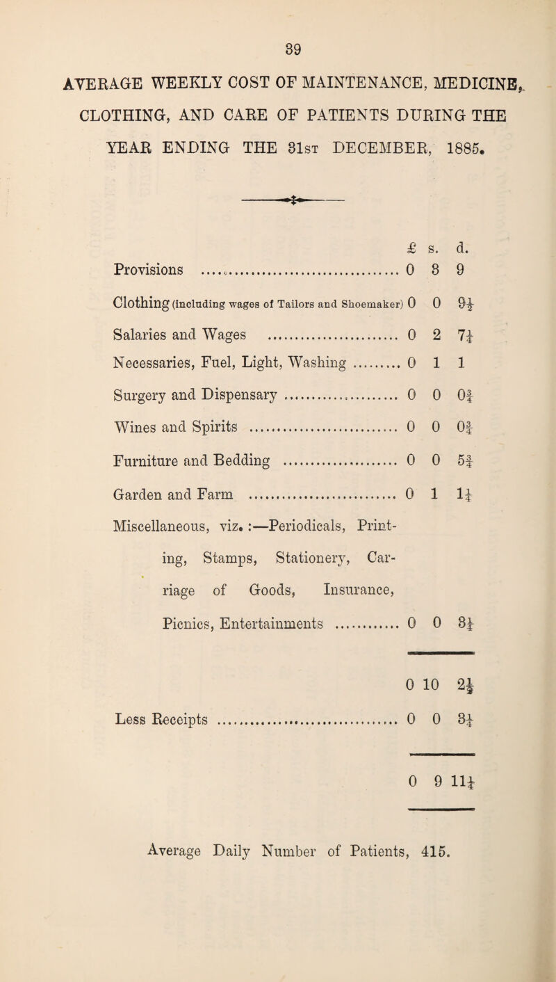 AVERAGE WEEKLY COST OF MAINTENANCE,. MEDICINE, CLOTHING, AND CARE OF PATIENTS DURING THE YEAR ENDING THE 31st DECEMBER, 1885. -- £ s. d. Provisions .. 0 3 9 Clothing (including wages of Tailors and Shoemaker) 0 0 Salaries and Wages .. 0 2 71- Necessaries, Fuel, Light, Washing . 0 1 1 Surgery and Dispensary . 0 0 Of Wines and Spirits . 0 0 Of Furniture and Bedding . 0 0 5f Garden and Farm . 0 1 \\ Miscellaneous, viz.:—Periodicals, Print¬ ing, Stamps, Stationery, Car¬ riage of Goods, Insurance, Picnics, Entertainments . 0 0 3f 0 10 21 Less Receipts . 0 0 3f 0 9 Ilf Average Daily Number of Patients, 415.