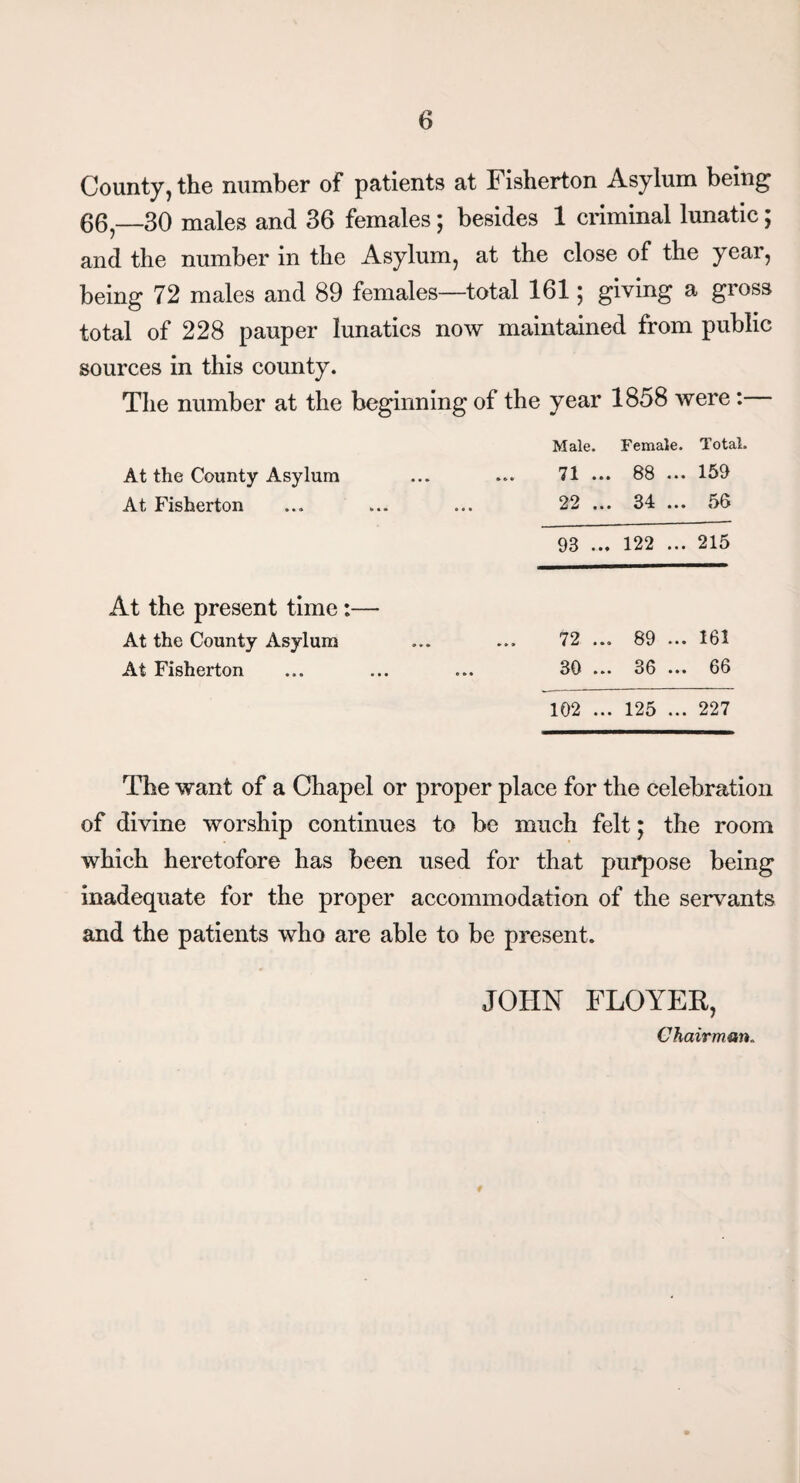 County, the number of patients at Fisherton Asylum being 00 __30 males and 36 females; besides 1 criminal lunatic; and the number in the Asylum, at the close of the year, being 72 males and 89 females—total 161; giving a gross total of 228 pauper lunatics now maintained from public sources in this county. The number at the beginning of the year 1858 were: Male. Female. Total. At the County Asylum ... ... 71 ... 88 ... 159 At Fisherton ... ... ... 22 ... 34 ... 56 93 ... 122 ... 215 At the present time :— At the County Asylum ... ... 72 ... 89 ... 161 At Fisherton ... ... ... 30 ... 36 ... 66 102 ... 125 ... 227 The want of a Chapel or proper place for the celebration of divine worship continues to be much felt; the room which heretofore has been used for that purpose being inadequate for the proper accommodation of the servants and the patients who are able to be present. JOHN FLOYEE, Chairman.