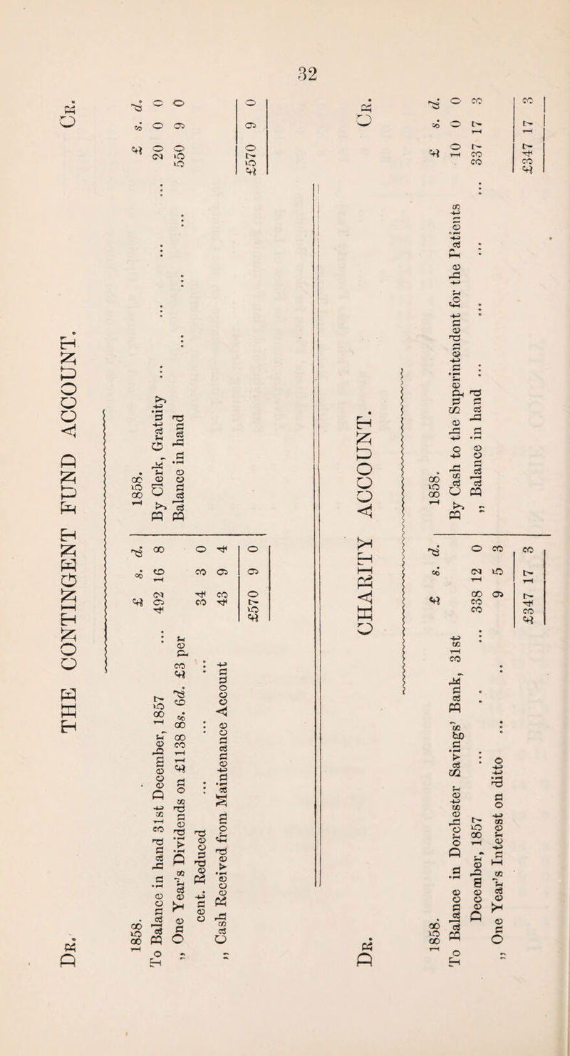 THE CONTINGENT FUND ACCOUNT. vt ©5 >o i—( !>• 4-1 H CO Q CO vO oo a ra a 2 « o *** S3 !h © r-H O © © P3 r2 Is « « rT3 GO o TP o • co CD .4 CO C5 05 (M oo o © Tf co Tf< l> vo «rt vO co ?H © O- co <rt rts CD _, co ^ CO s-T co © CO pO. H § § a Q cc T-1 CO CO S3 c6 -a co vO J? co PQ ^ o EH m cO a © T3 CO © s s H O © a O a o © © © © a c<3 a © -u a • *H CO © © a CO © P5 cO © >■ • pH © © a £ <D a CO c3 o GO o5 ►—I a? a> rH 3 -*-» a H P O O o <1 EH HH P$ w o © a. co a a cc o © © © -*j © «5 ^ - S a cs ao O CQ !>> - M o CO «c <N vo t-H <n CO 05 CO CO co t> CO H ca co a ej « C/3 bo a • *—< eS OQ © -•j cc © ”© •H © P a cO a o 03 © © M P © © a co vo rn CO ^ o H © © a O
